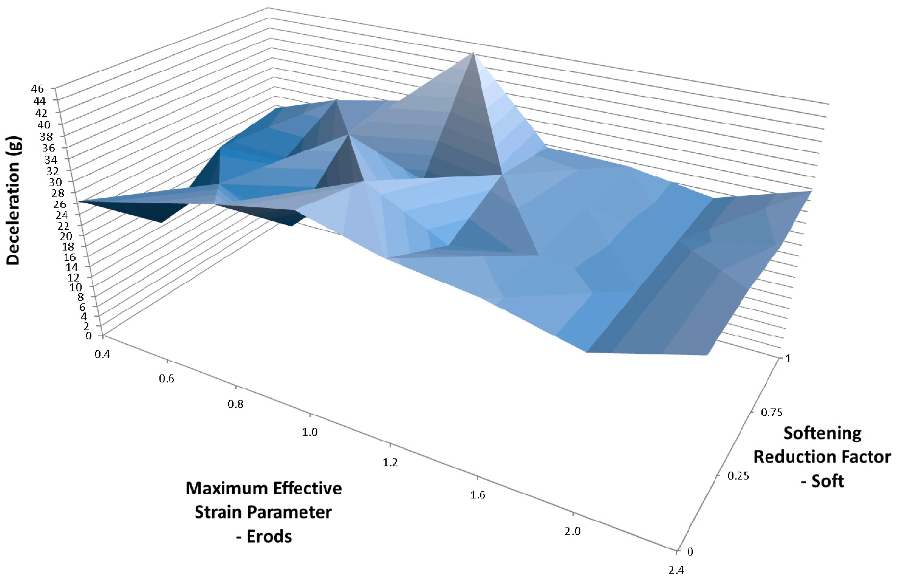 Materials 10 00620 g015 550