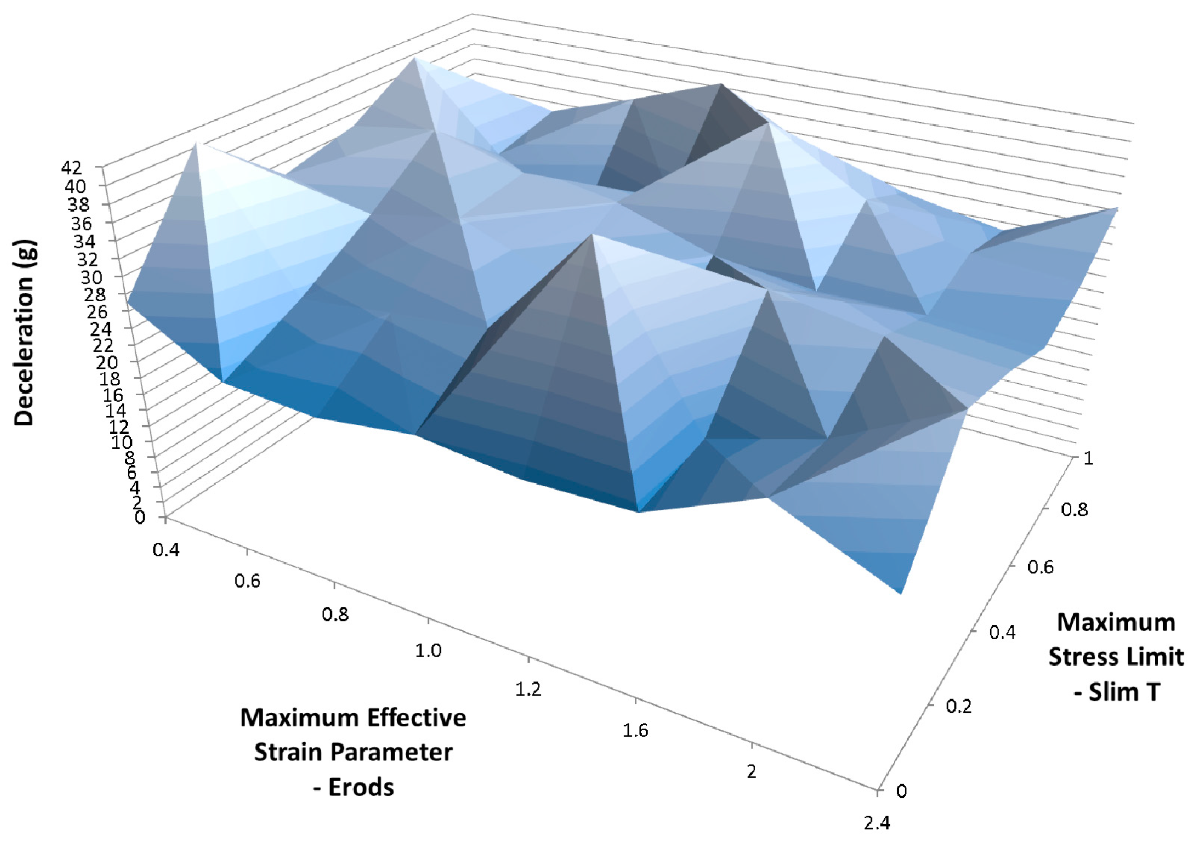 Materials 10 00620 g016 550