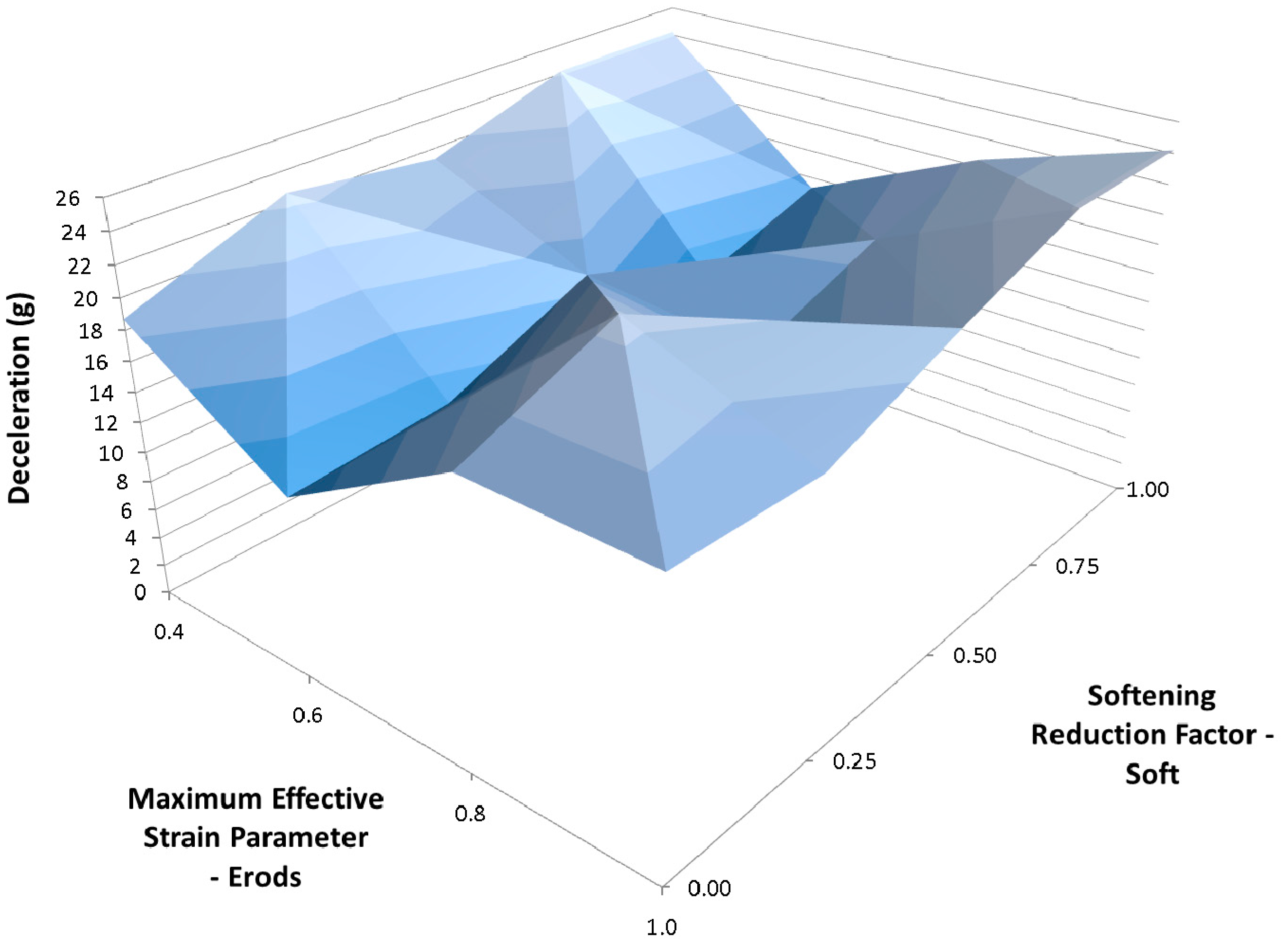 Materials 10 00620 g017 550