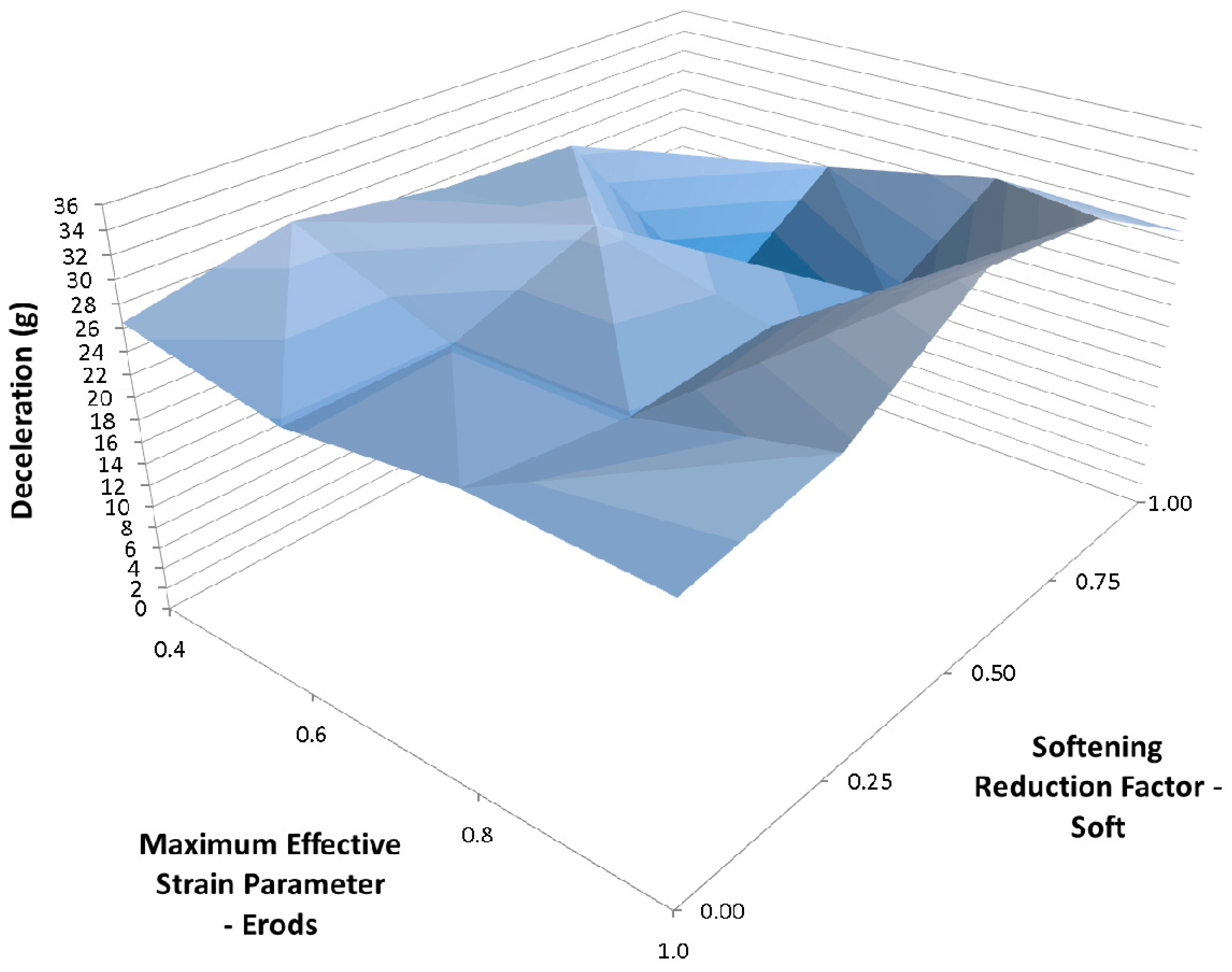 Materials 10 00620 g019 550