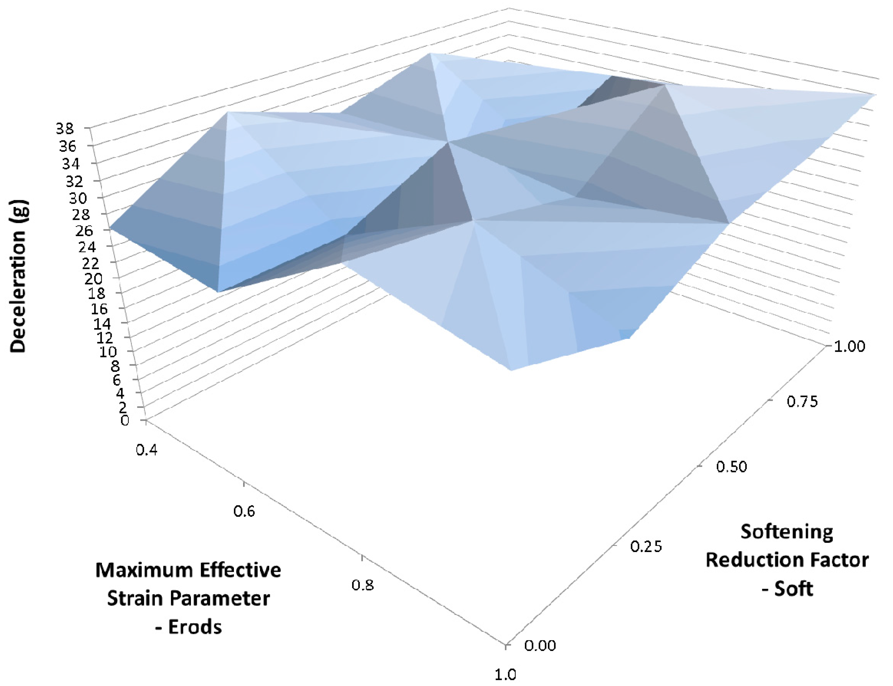 Materials 10 00620 g020 550