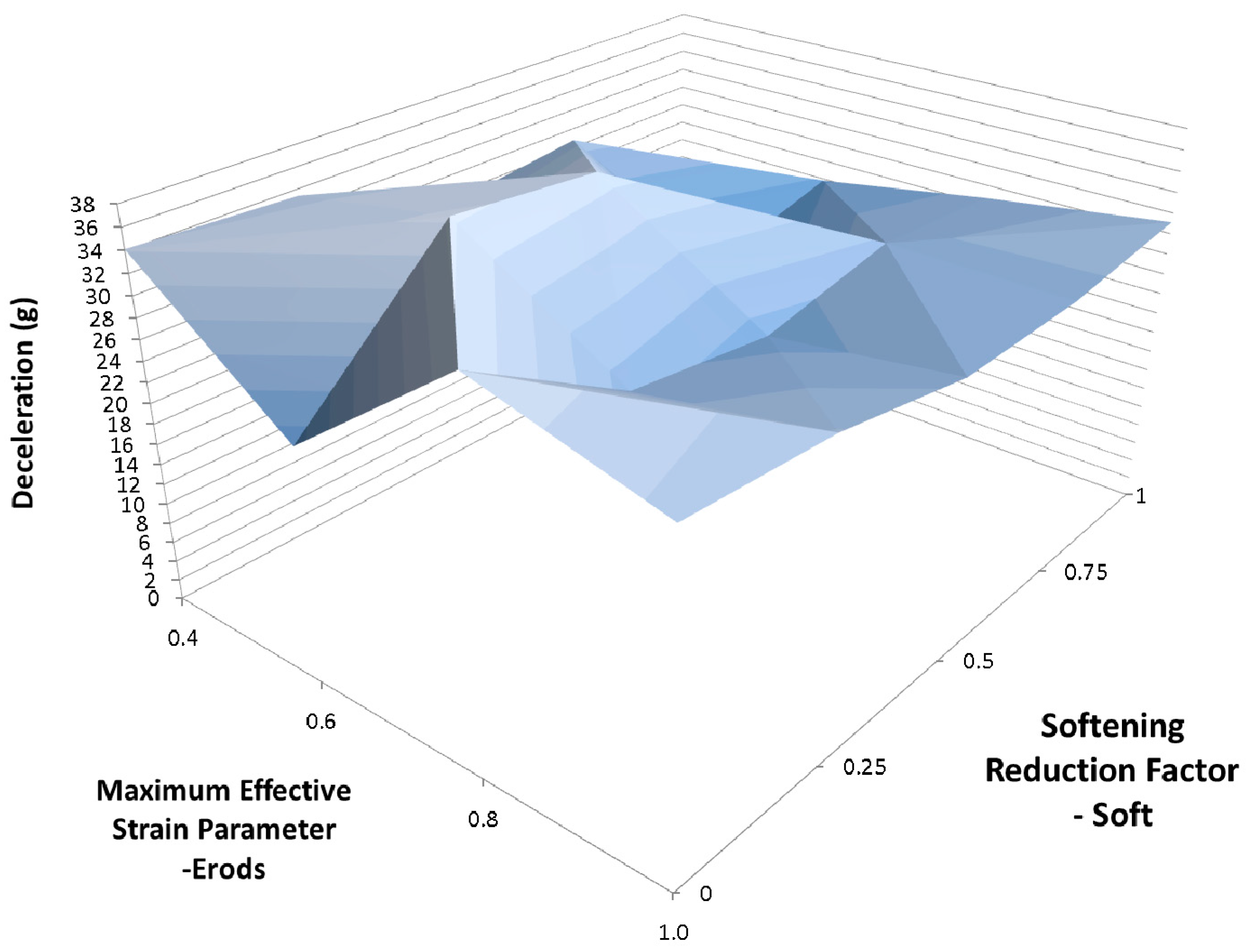 Materials 10 00620 g021 550