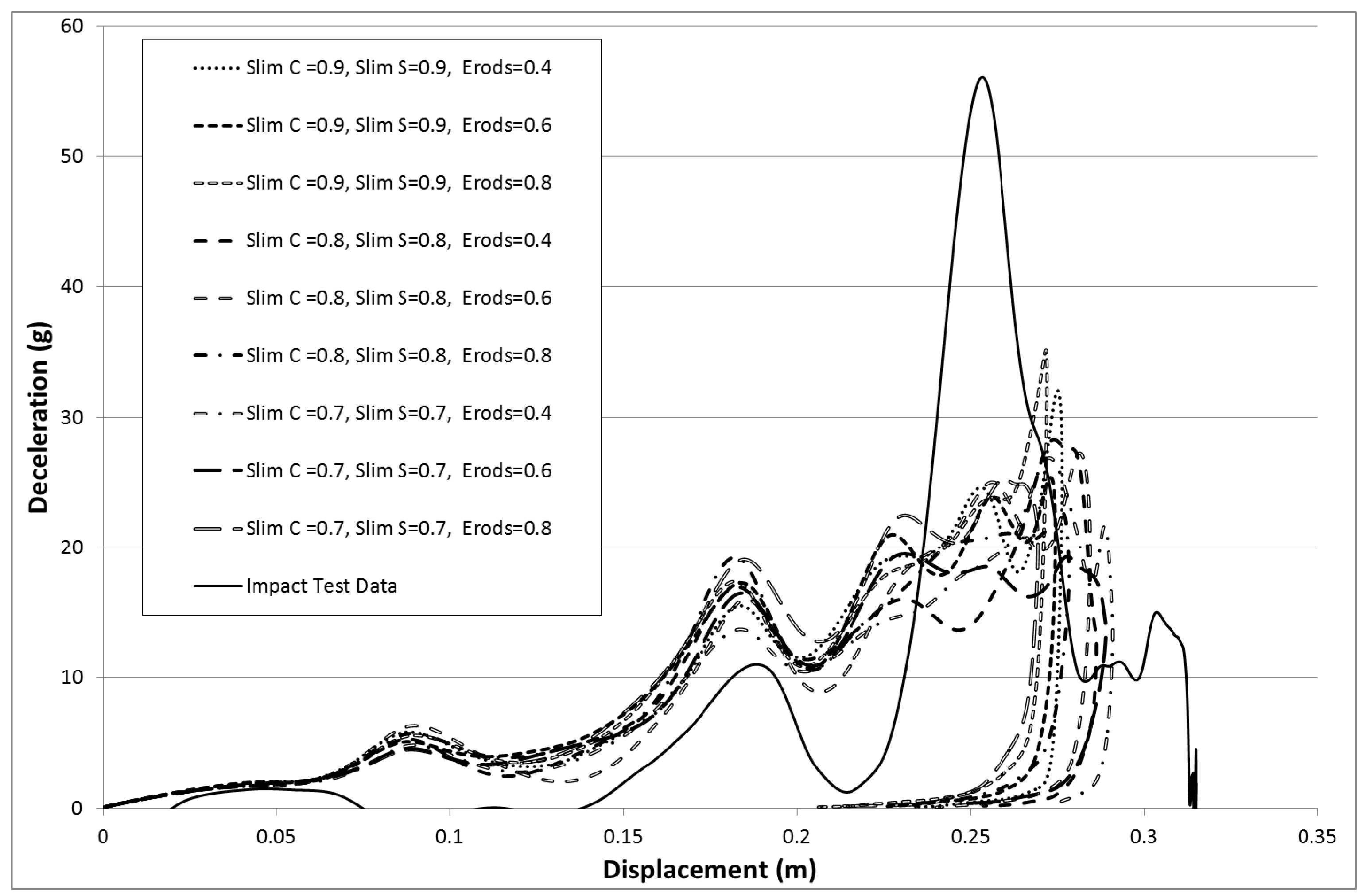 Materials 10 00620 g022 550