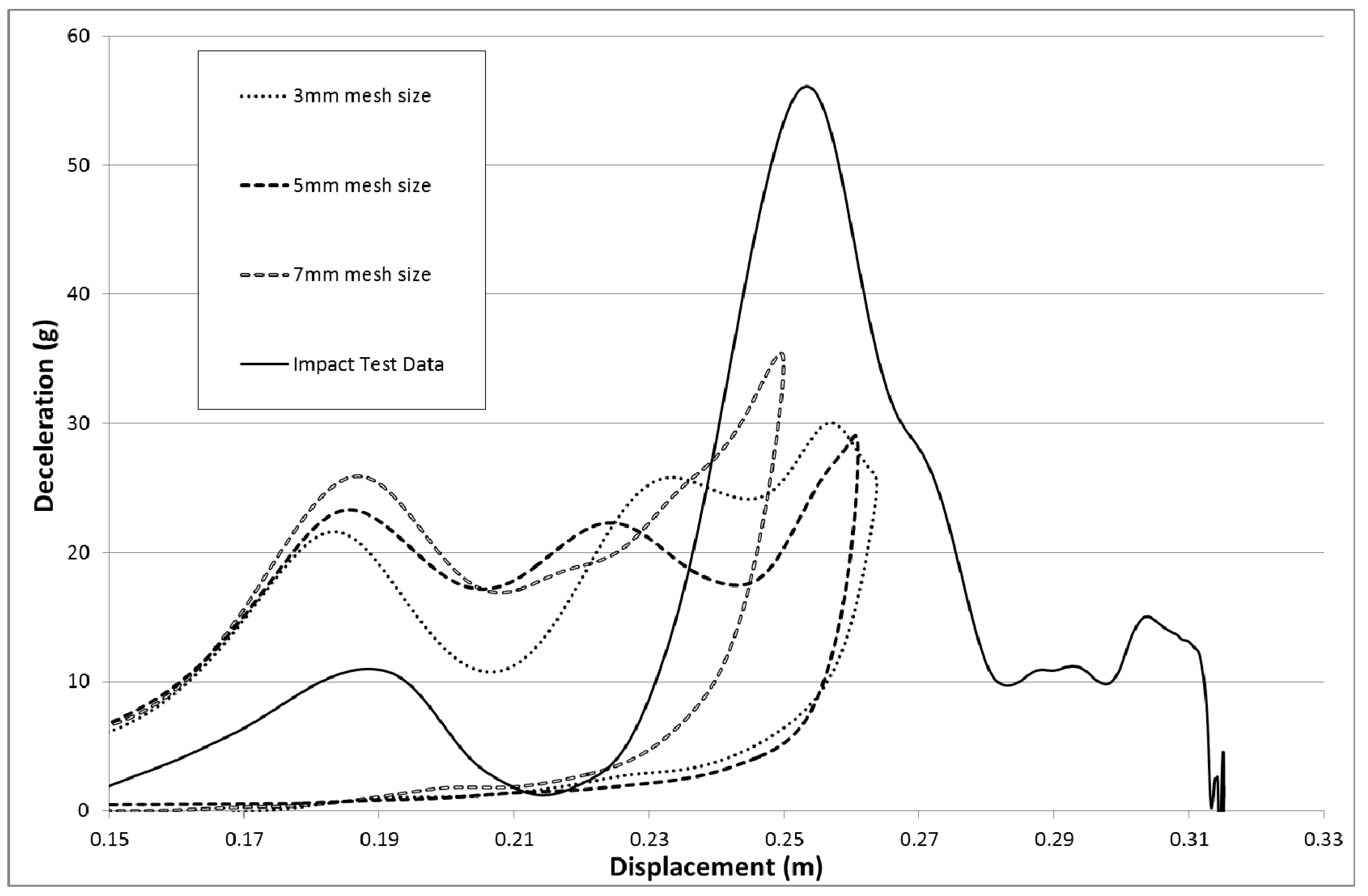 Materials 10 00620 g026 550