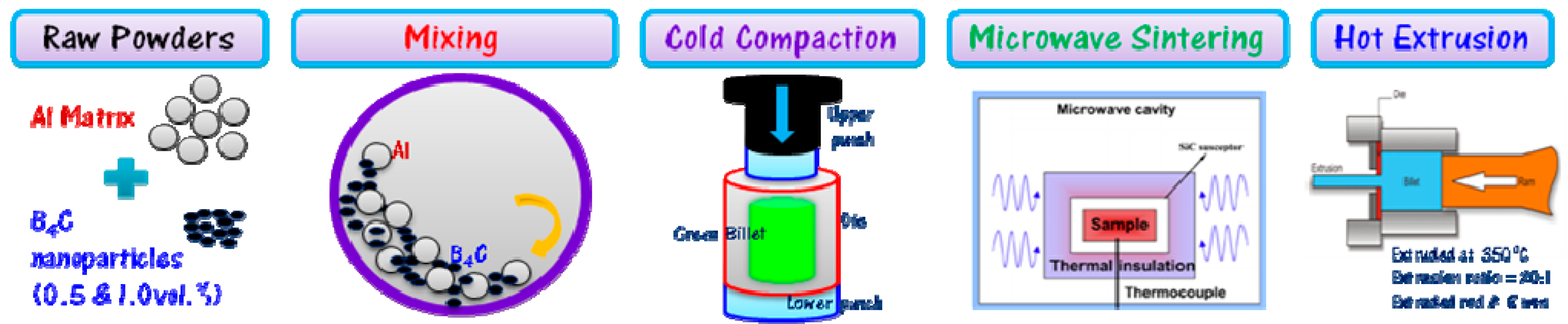 Materials 10 00621 g001 550