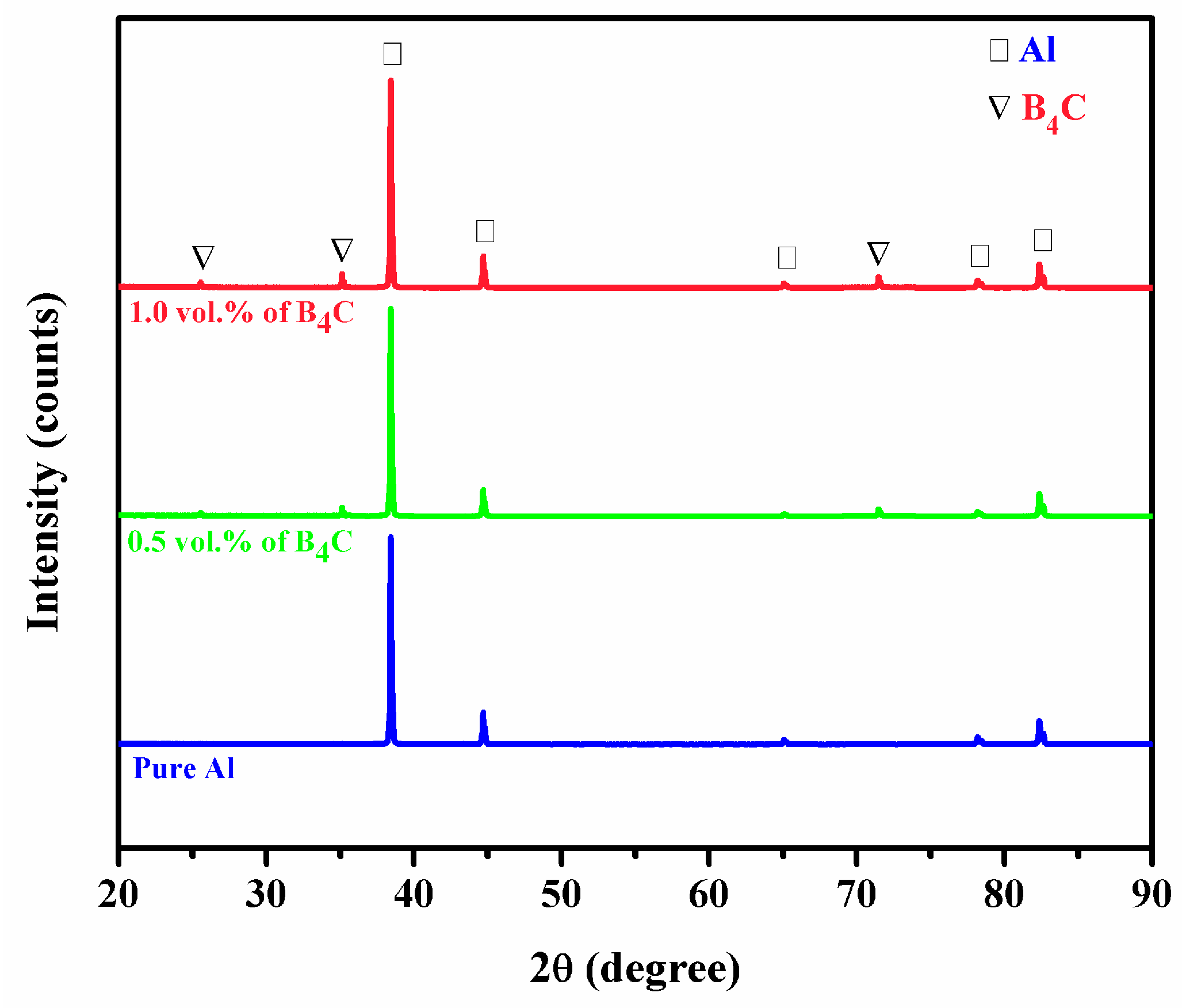 Materials 10 00621 g003 550