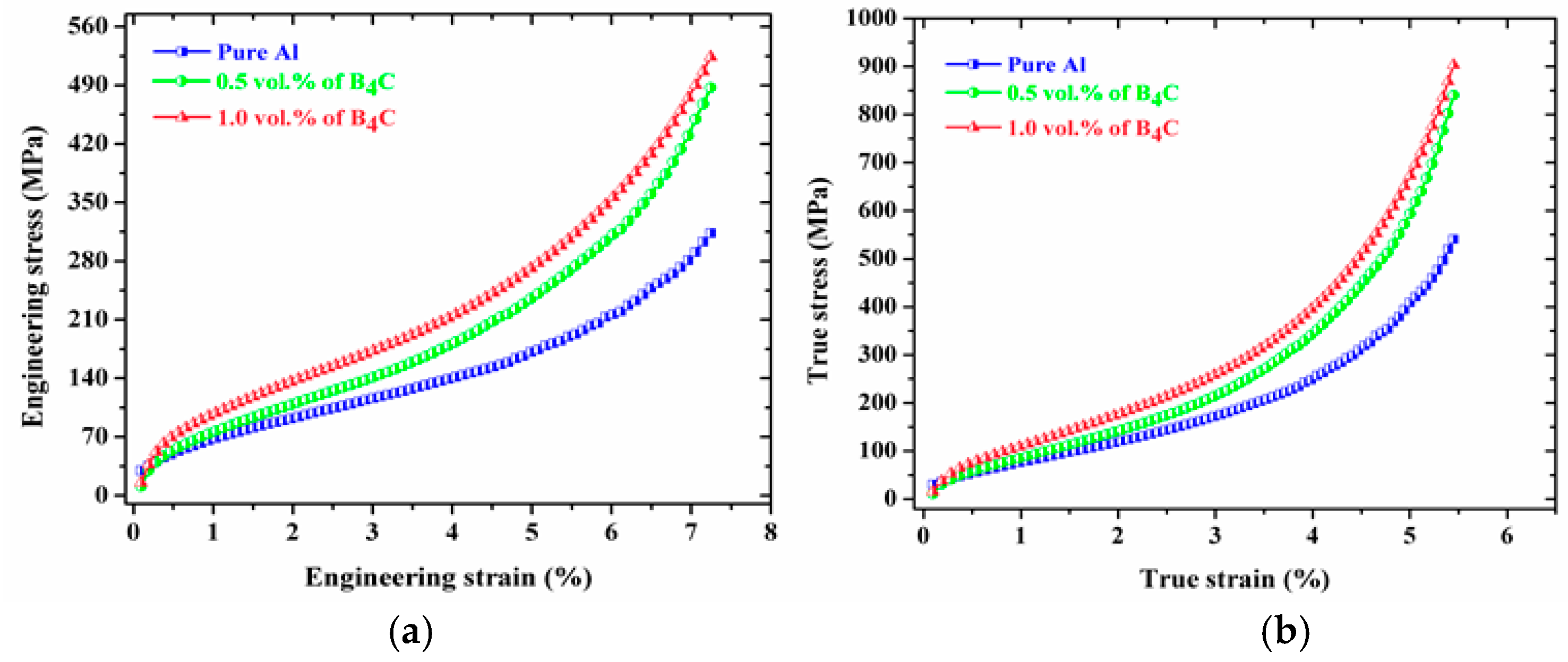 Materials 10 00621 g007 550