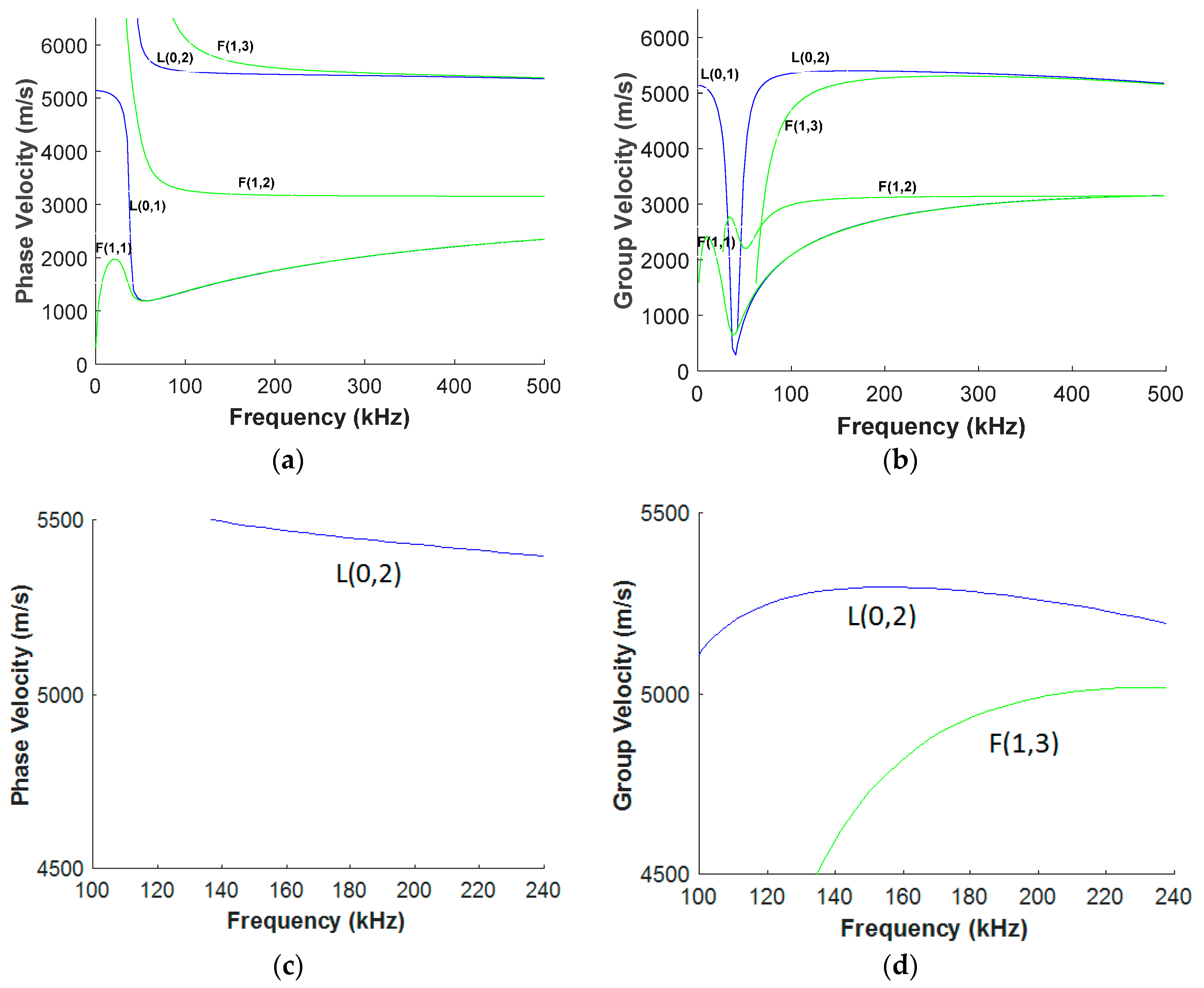 Materials 10 00622 g001 550