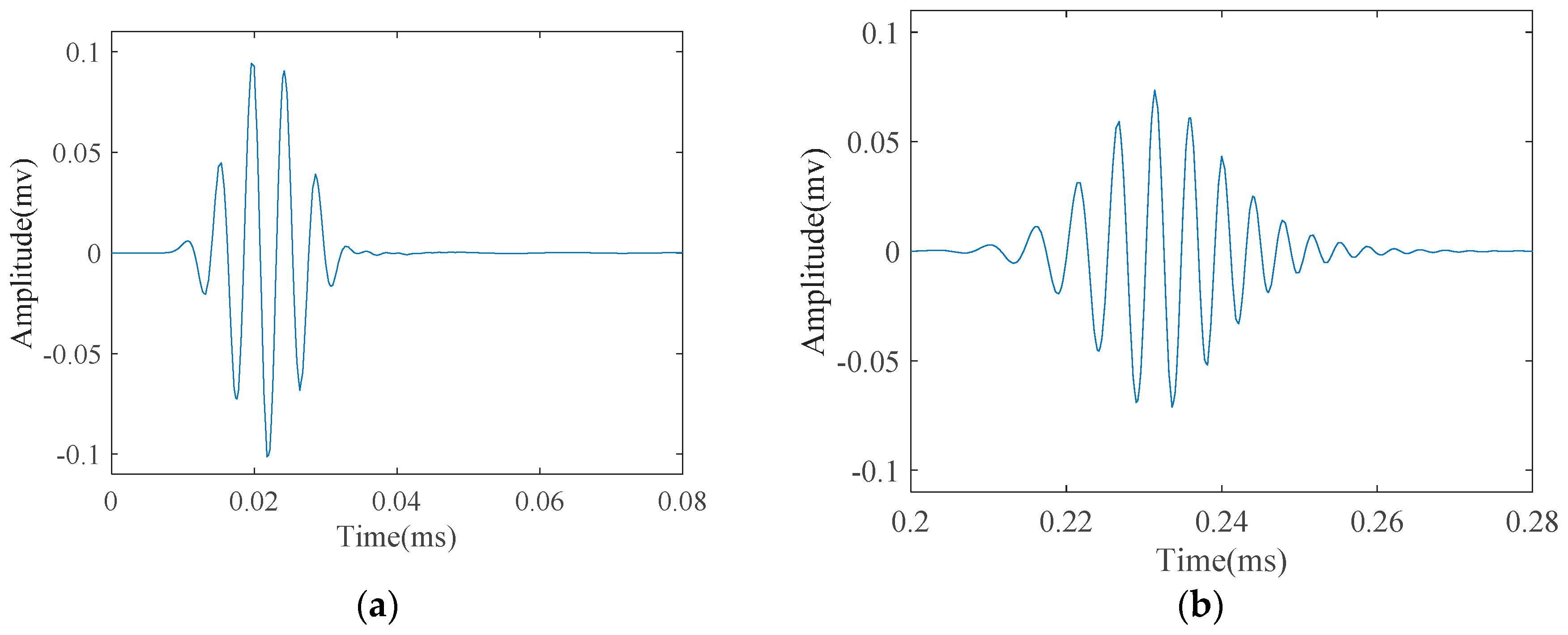 Materials 10 00622 g002 550