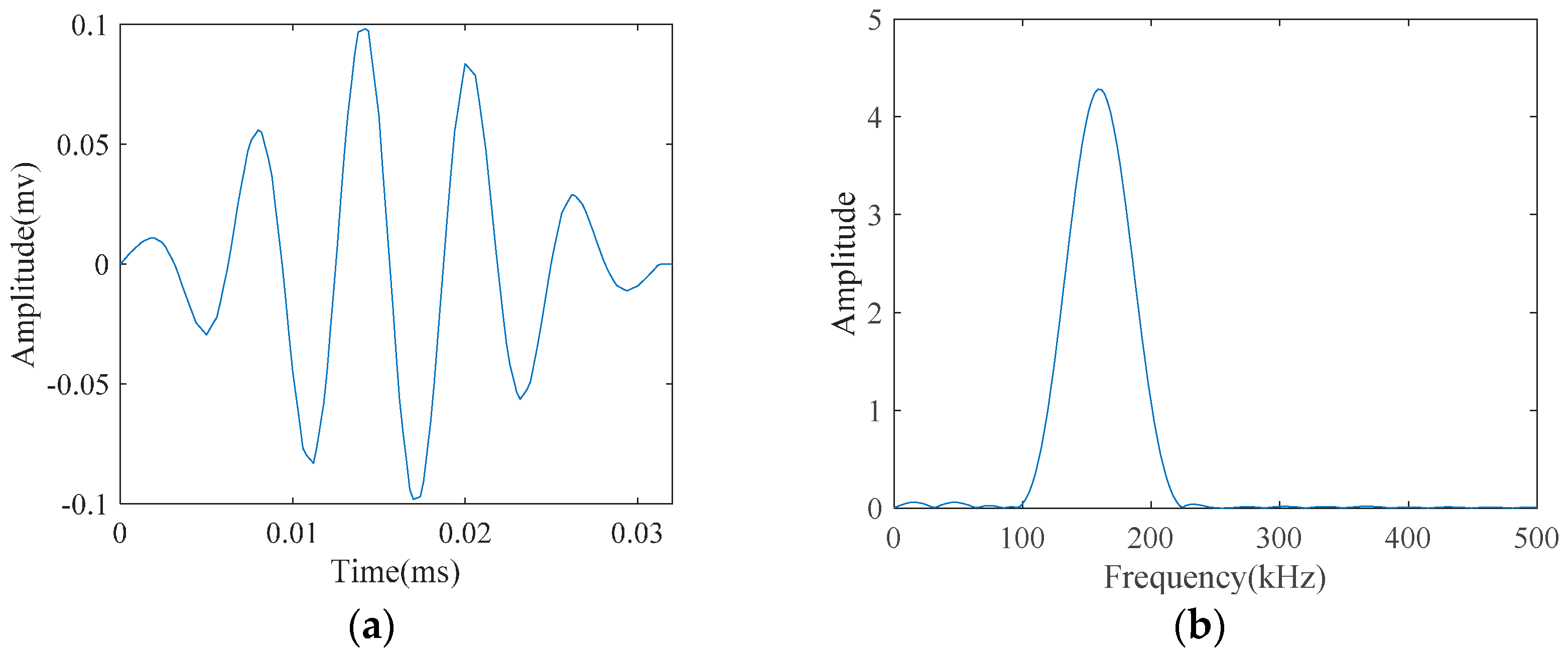 Materials 10 00622 g004 550