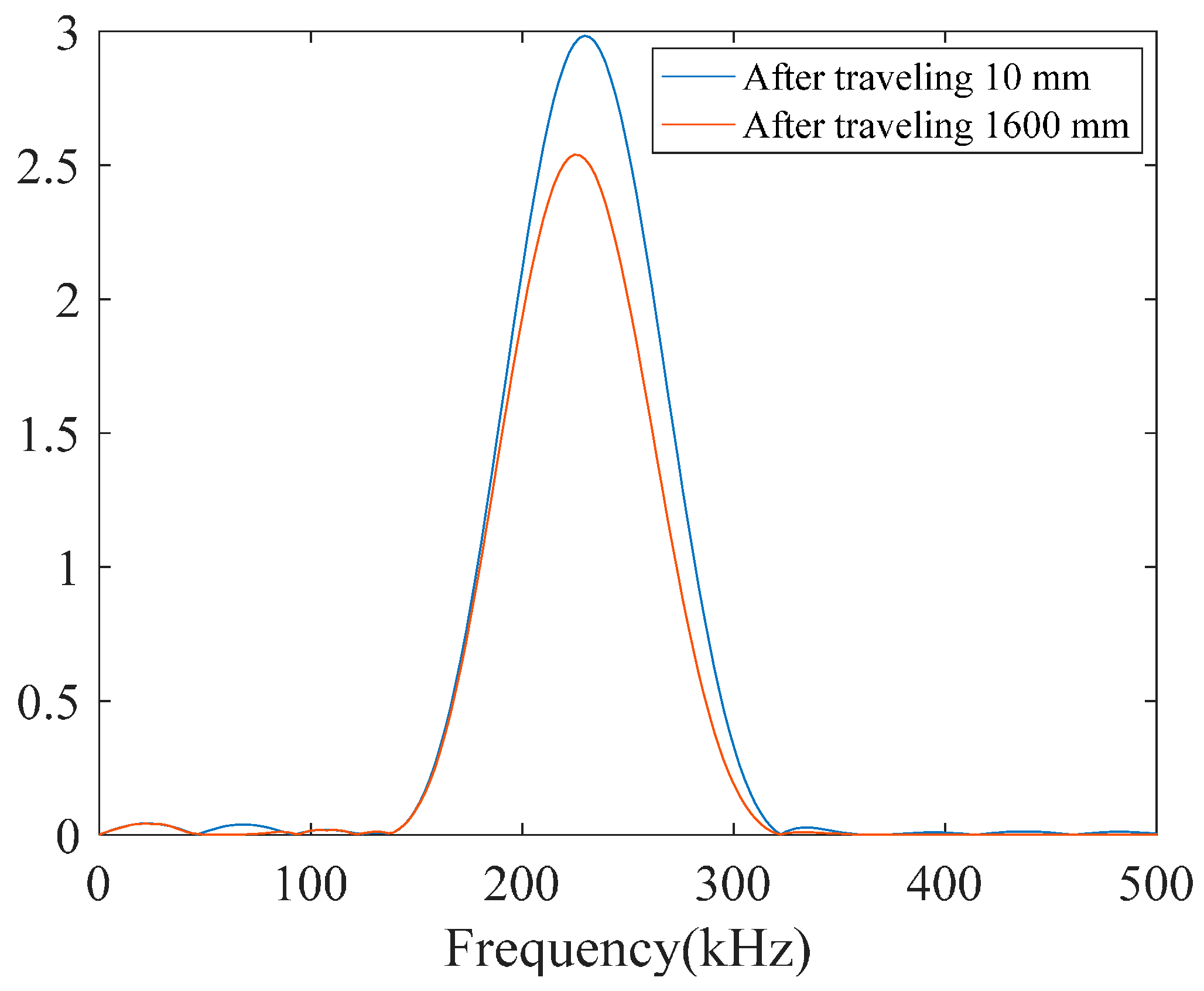 Materials 10 00622 g006 550