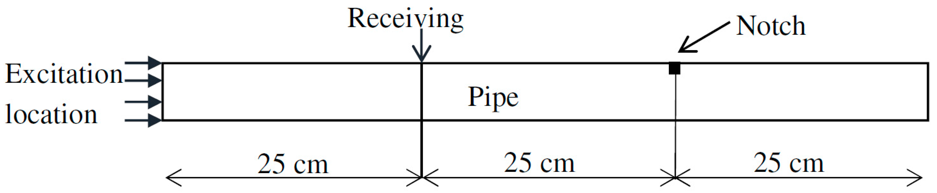 Materials 10 00622 g007 550