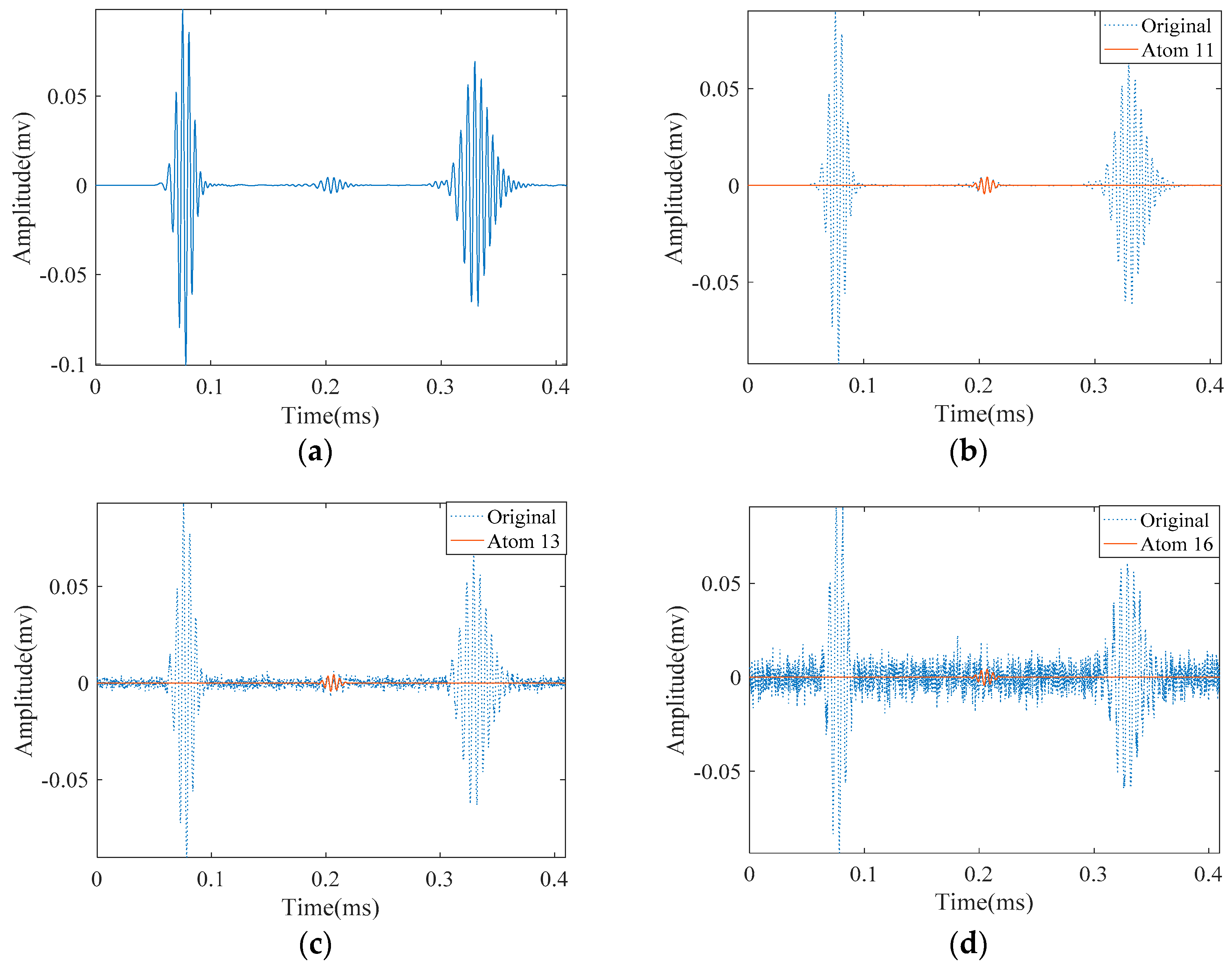 Materials 10 00622 g010 550