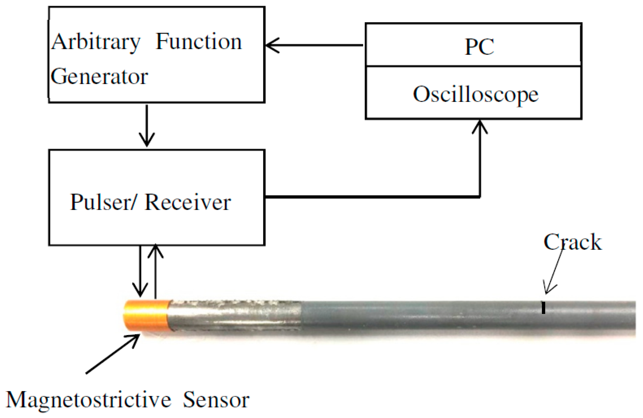 Materials 10 00622 g013 550