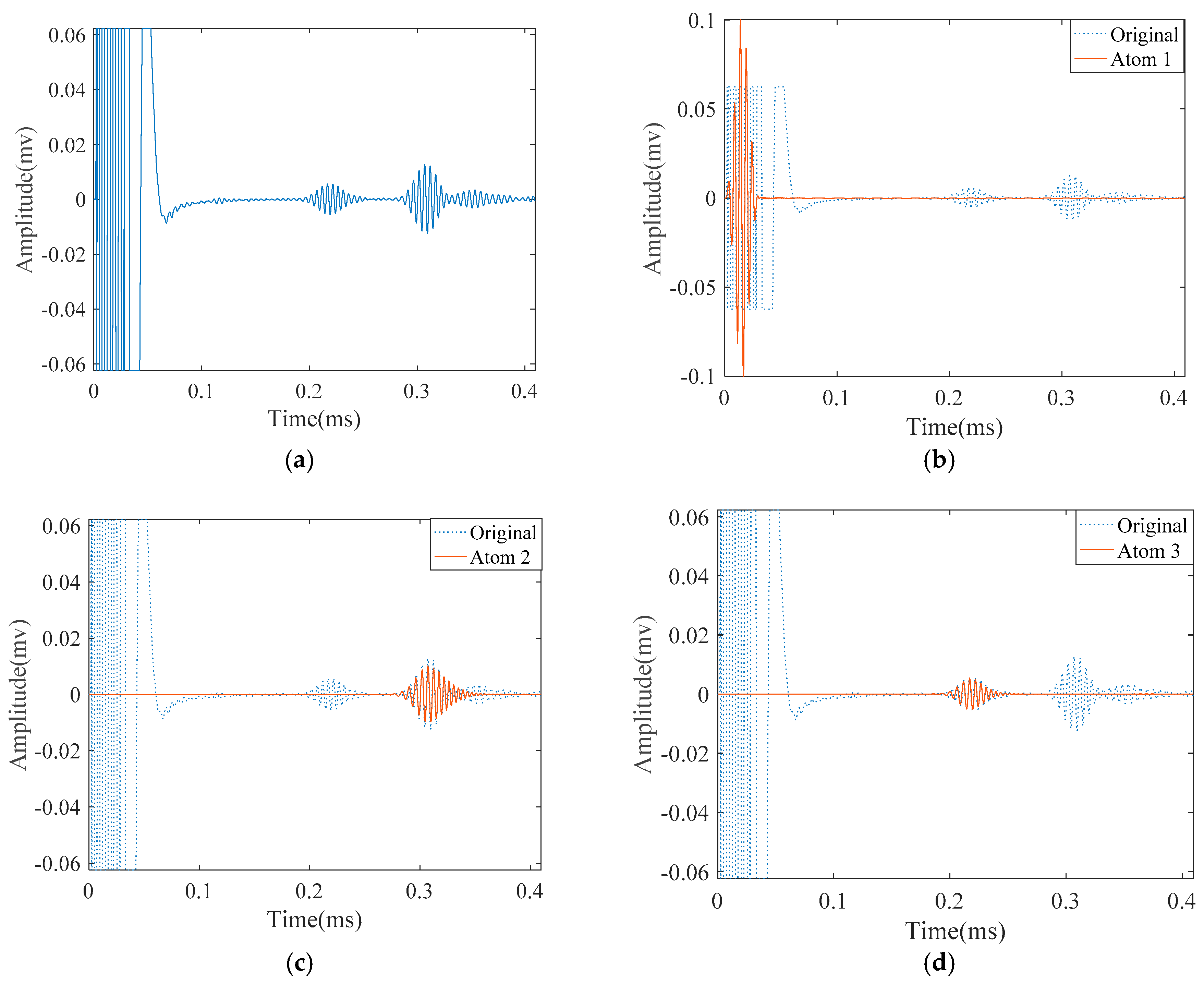 Materials 10 00622 g014 550