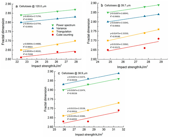 Materials Free Full Text Fracture Surface Morphology And Impact Strength Of Cellulose Pla Composites Html Materials Free Full Text Fracture Surface Morphology And Impact Strength Of Cellulose Pla Composites Html