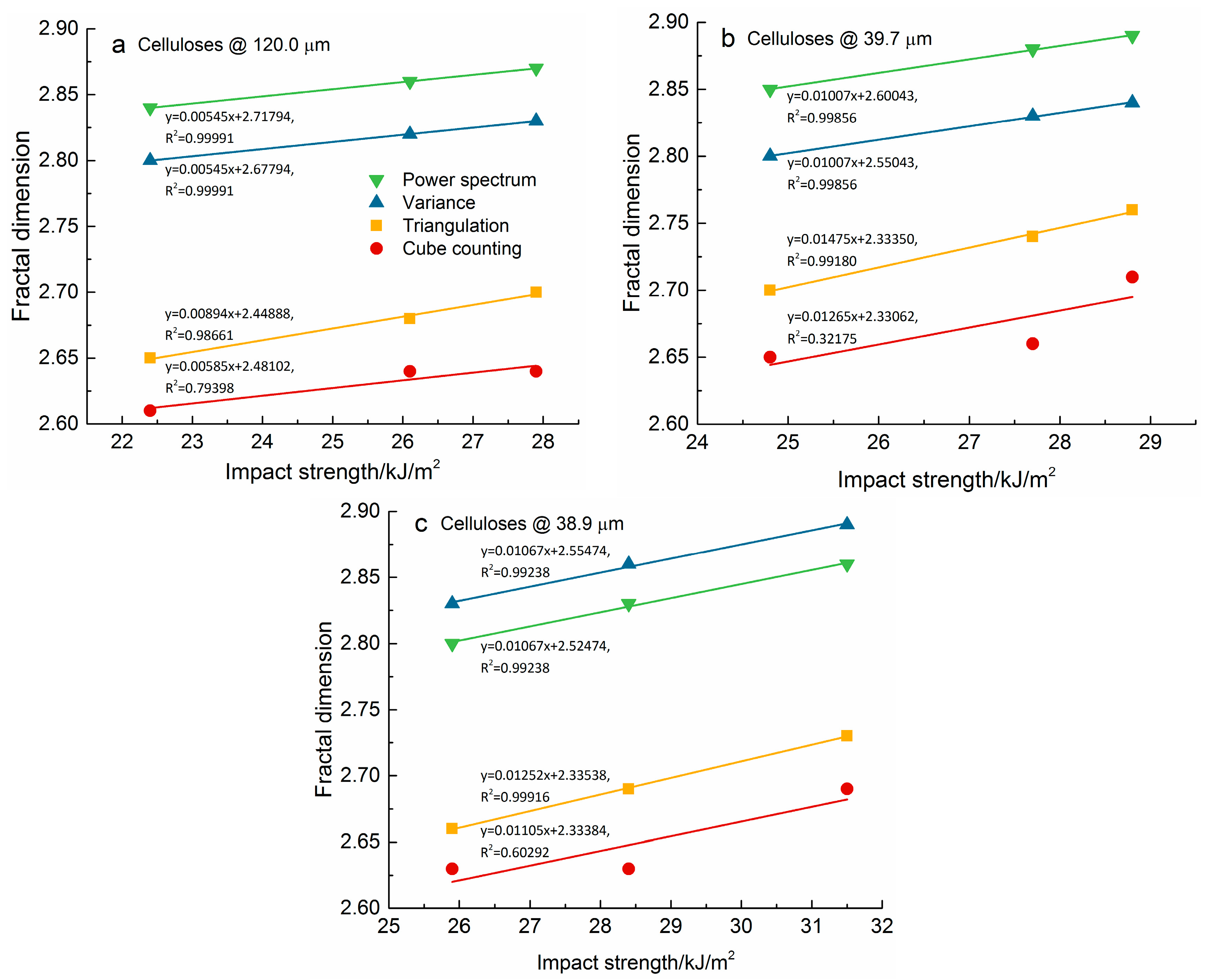 Materials 10 00624 g005