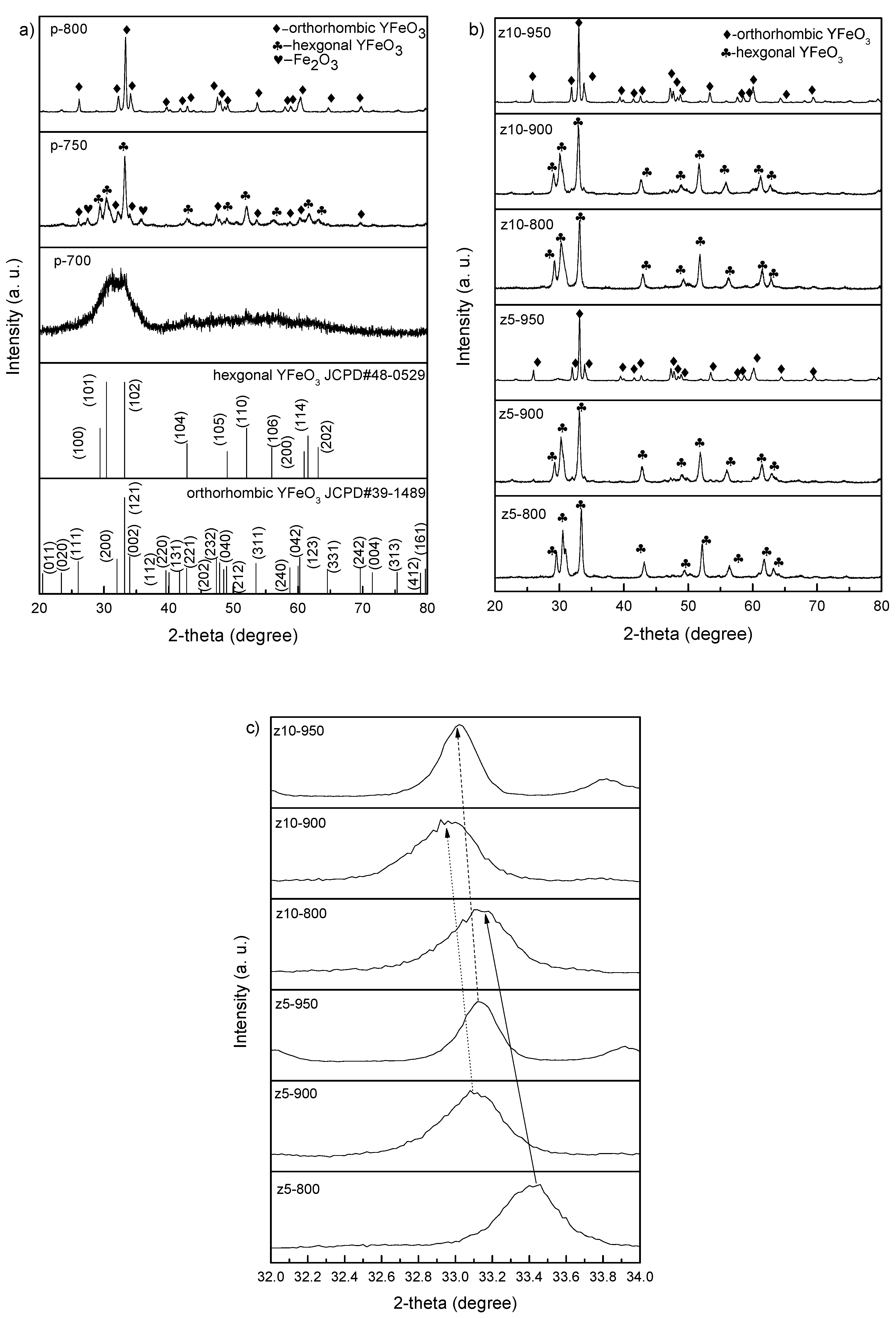 Materials Free FullText StructureControllable Synthesis of