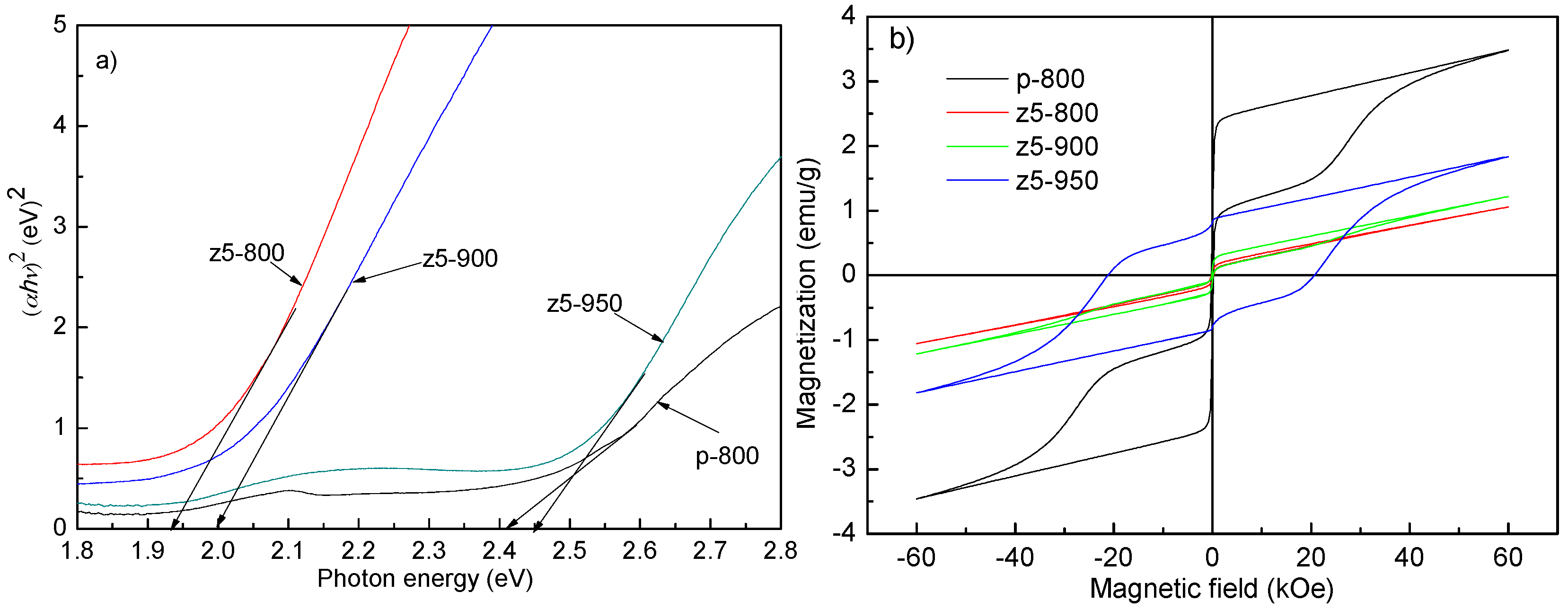 Materials Free FullText StructureControllable Synthesis of