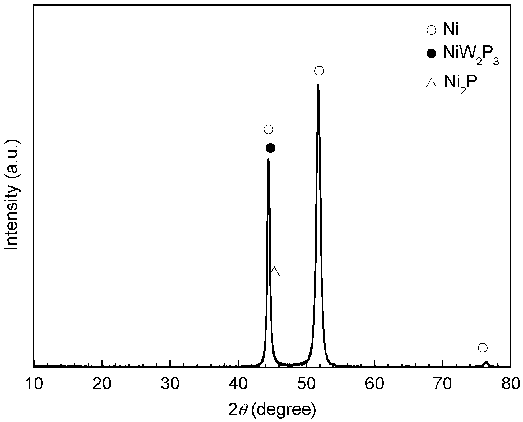 Materials 10 00632 g002 550