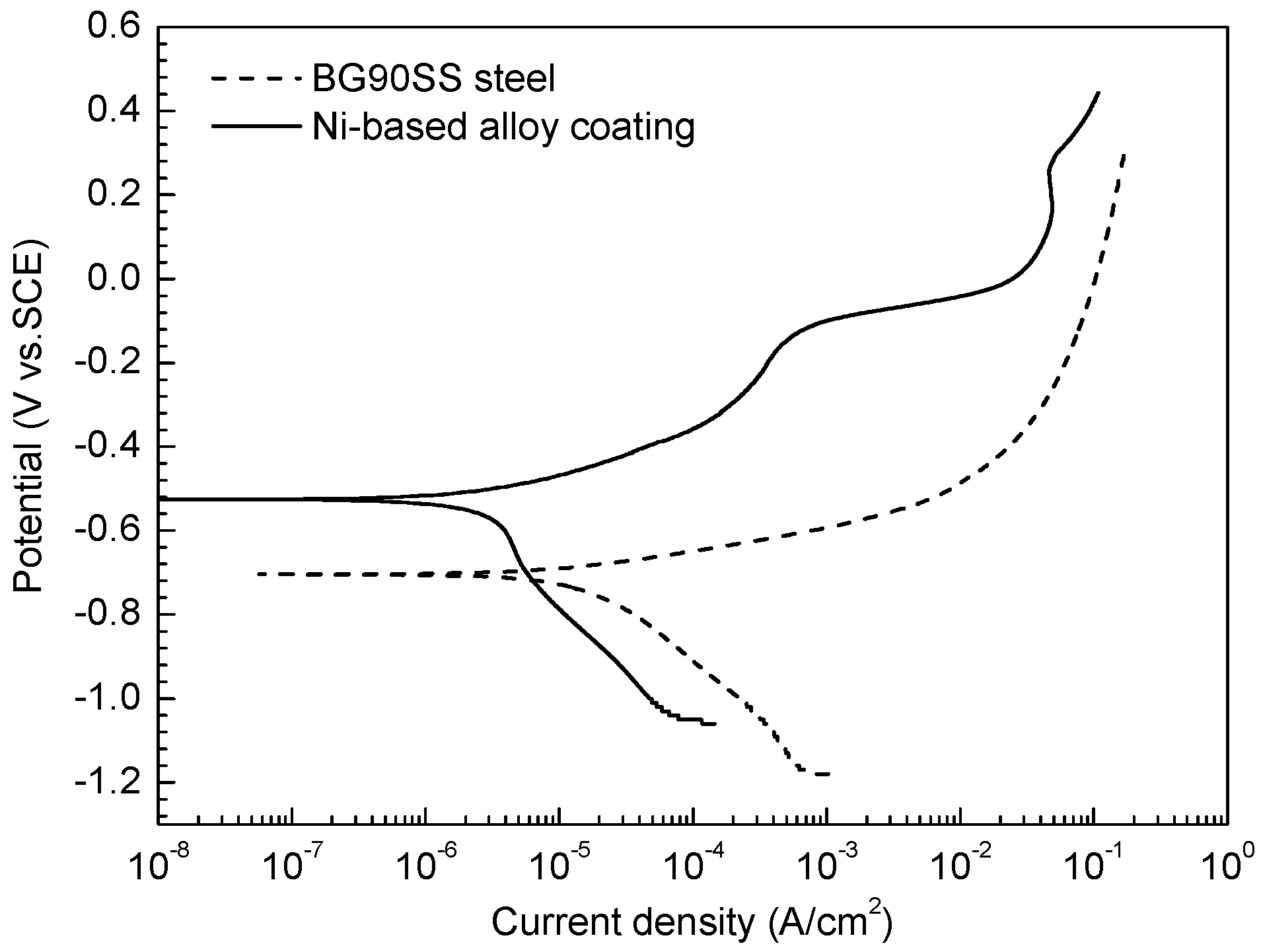 Materials 10 00632 g003 550