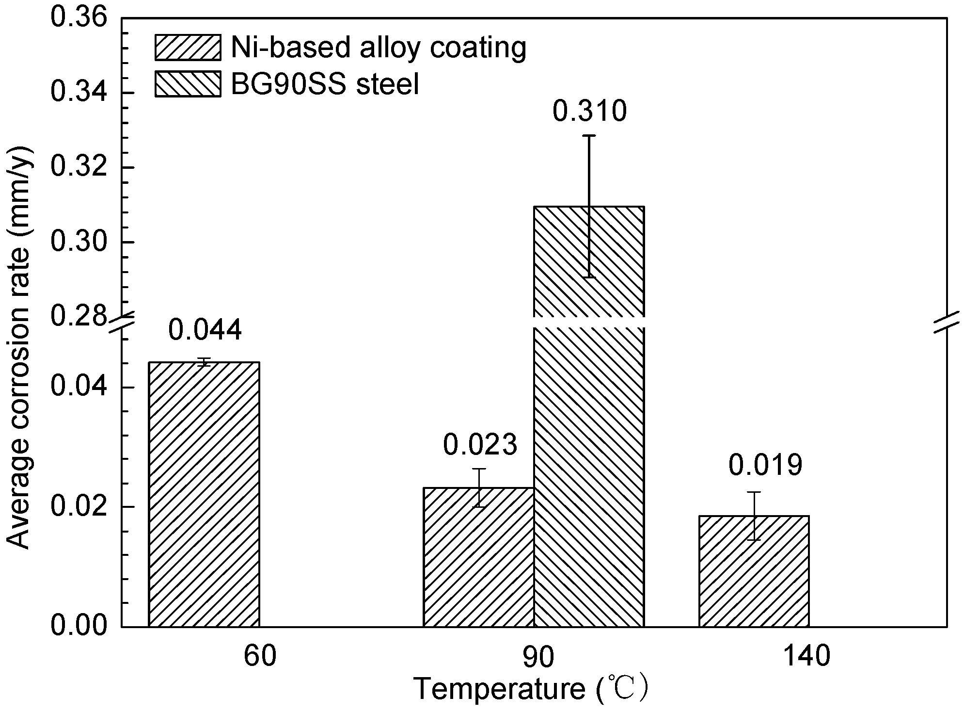 Materials 10 00632 g005 550