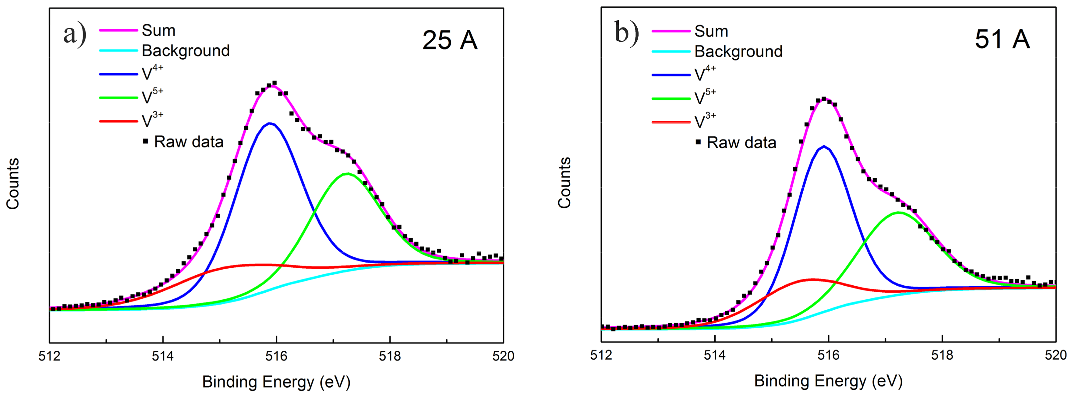 Materials 10 00633 g004a