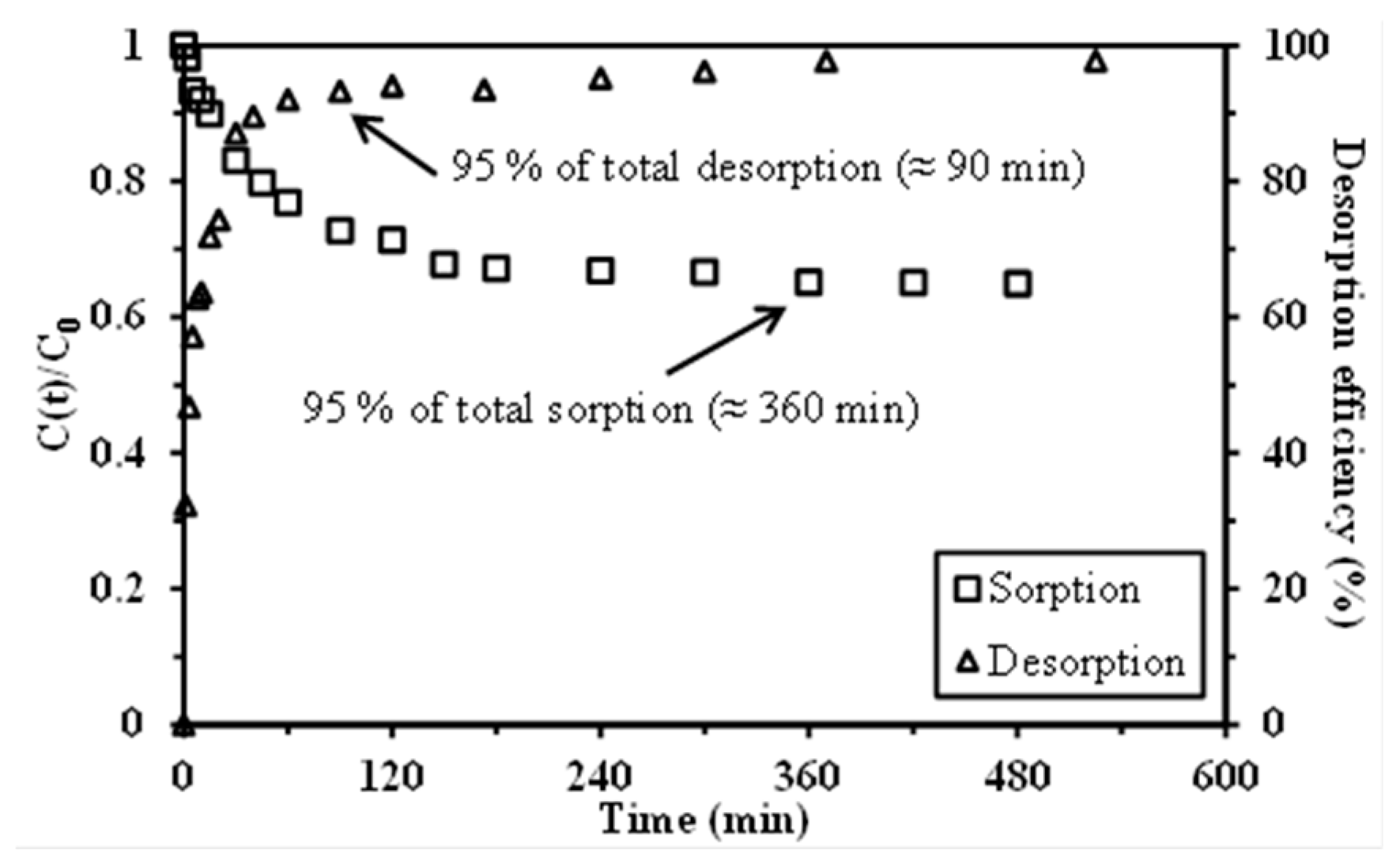 Materials 10 00634 g006