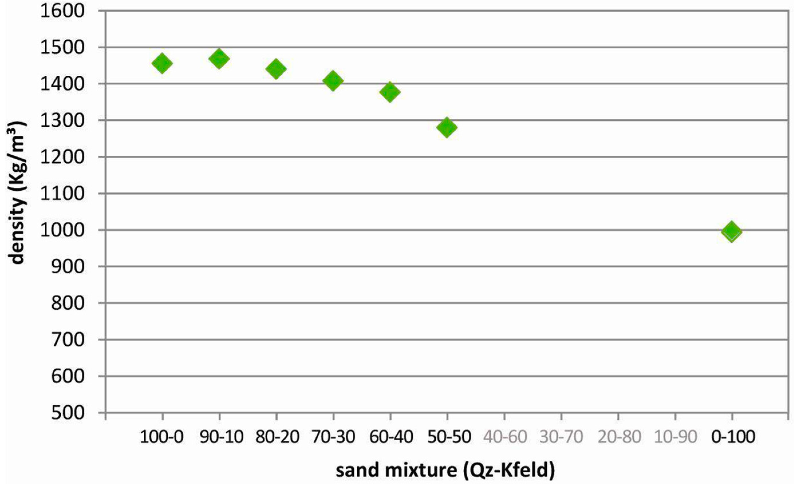 Angle Of Repose Bulk Material Chart