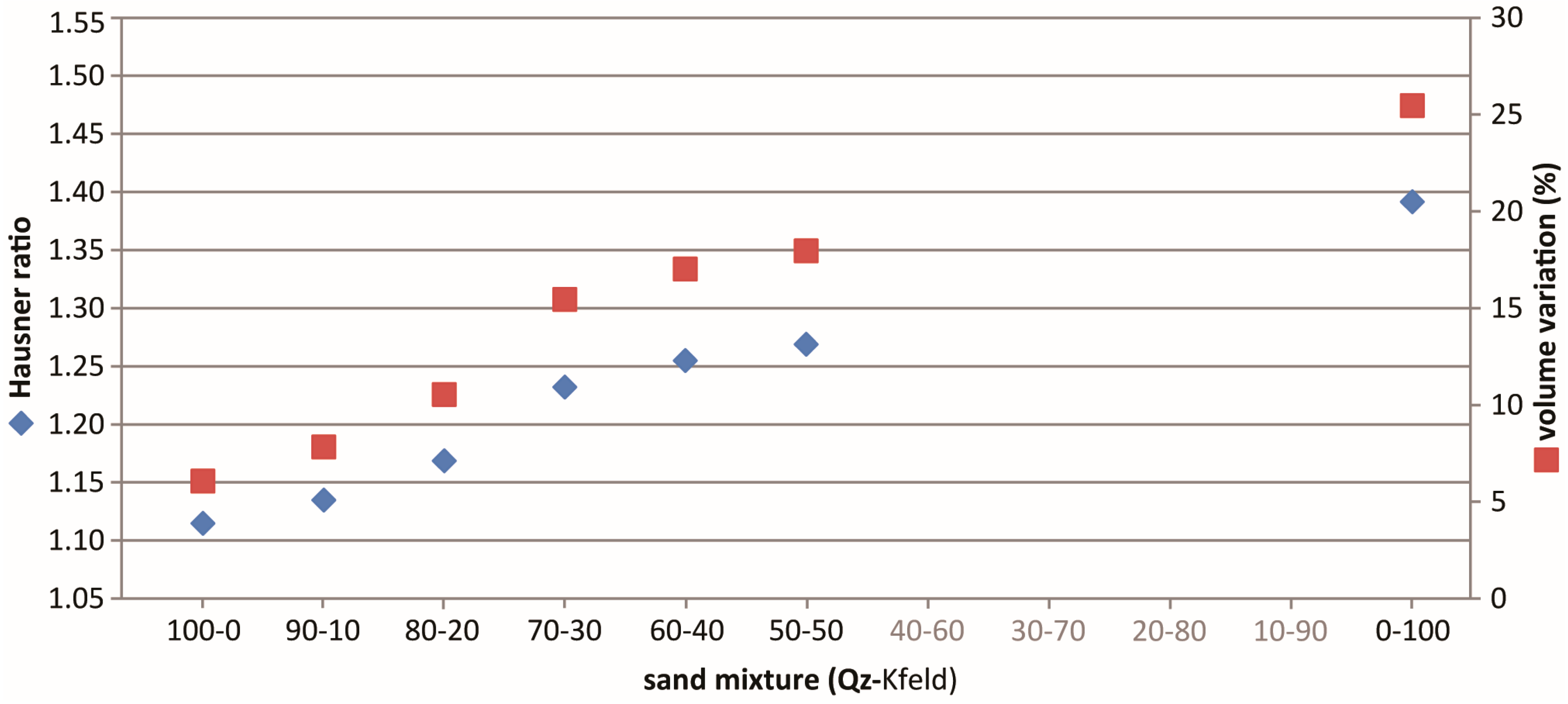 Materials 10 00635 g010 550