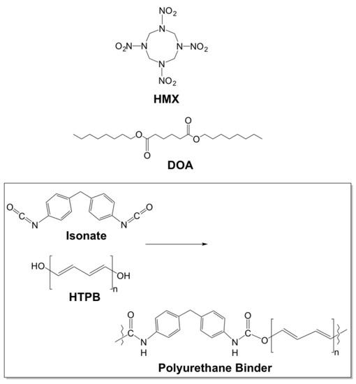 Materials Free FullText In Situ Imaging during Compression of