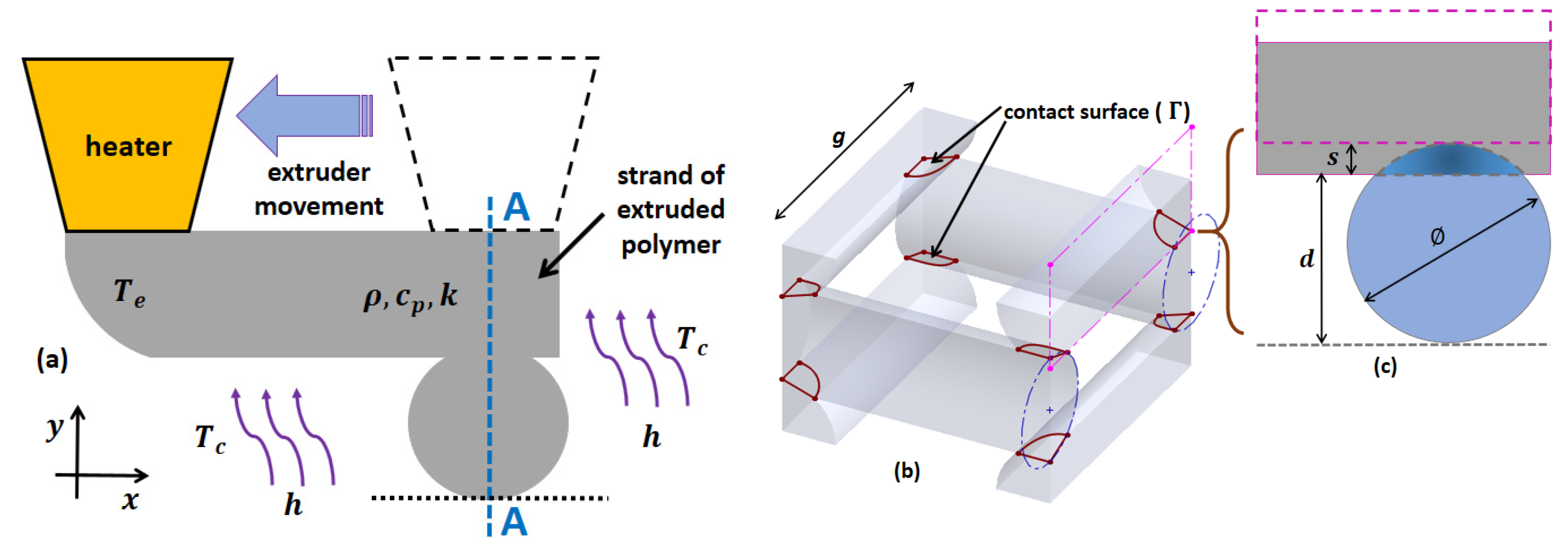Materials 10 00640 g002 550