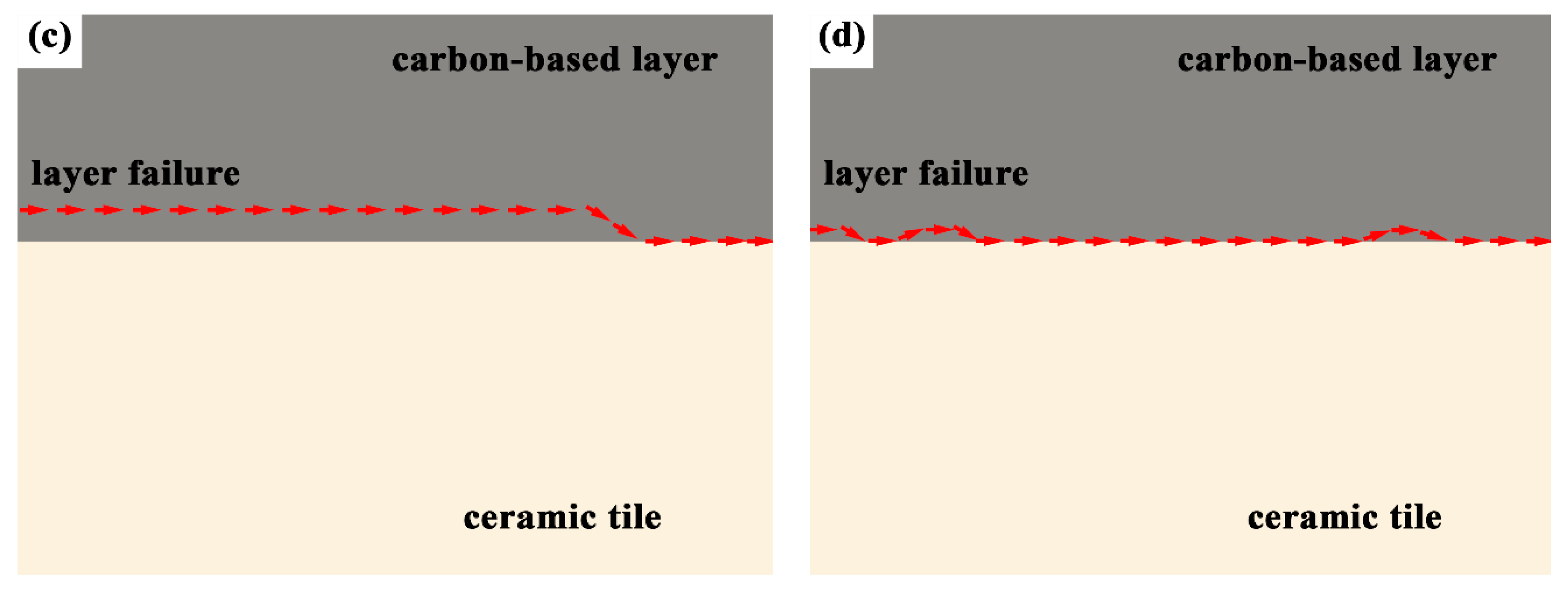 Materials 10 00641 g004b 550