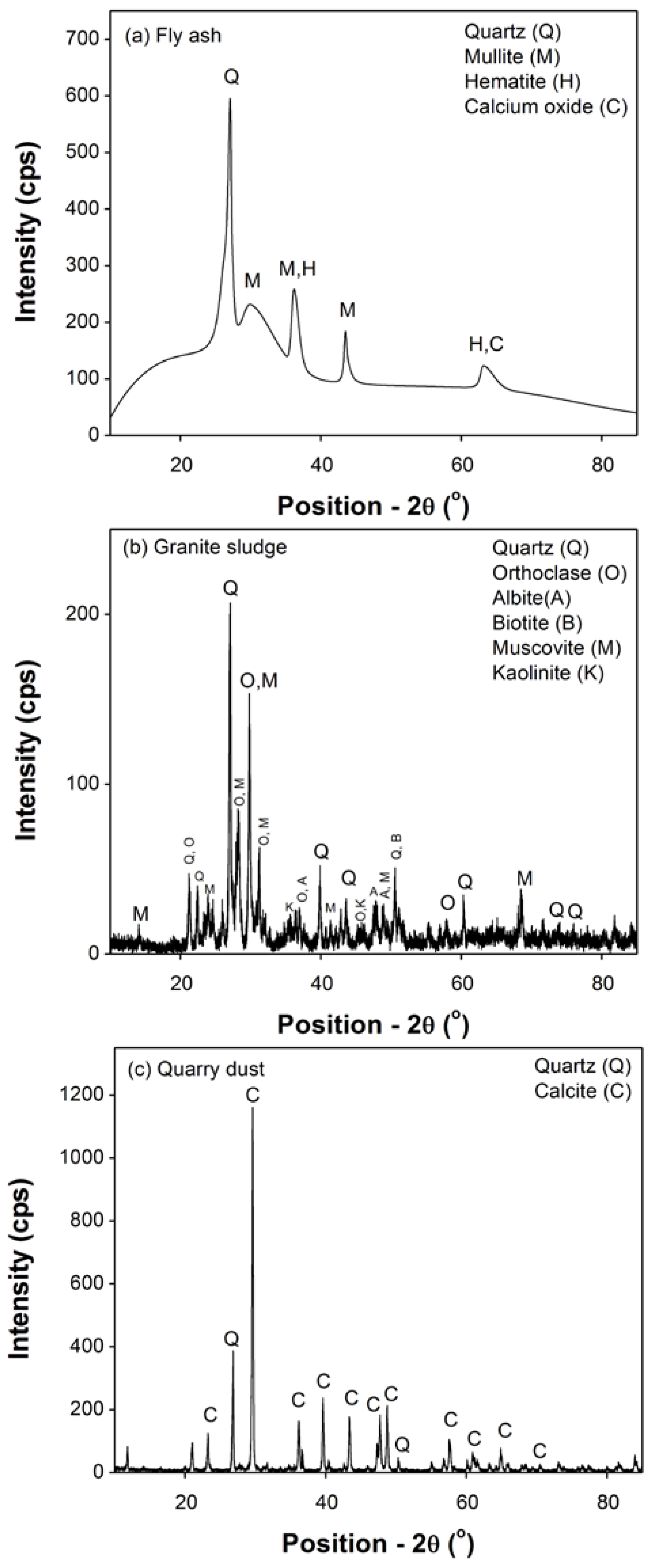 Materials 10 00642 g005 550
