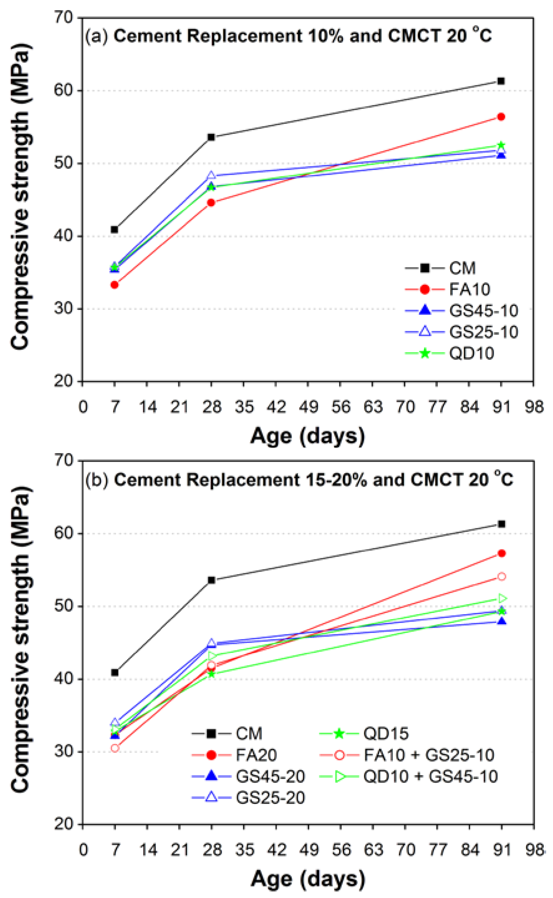 Materials 10 00642 g006 550