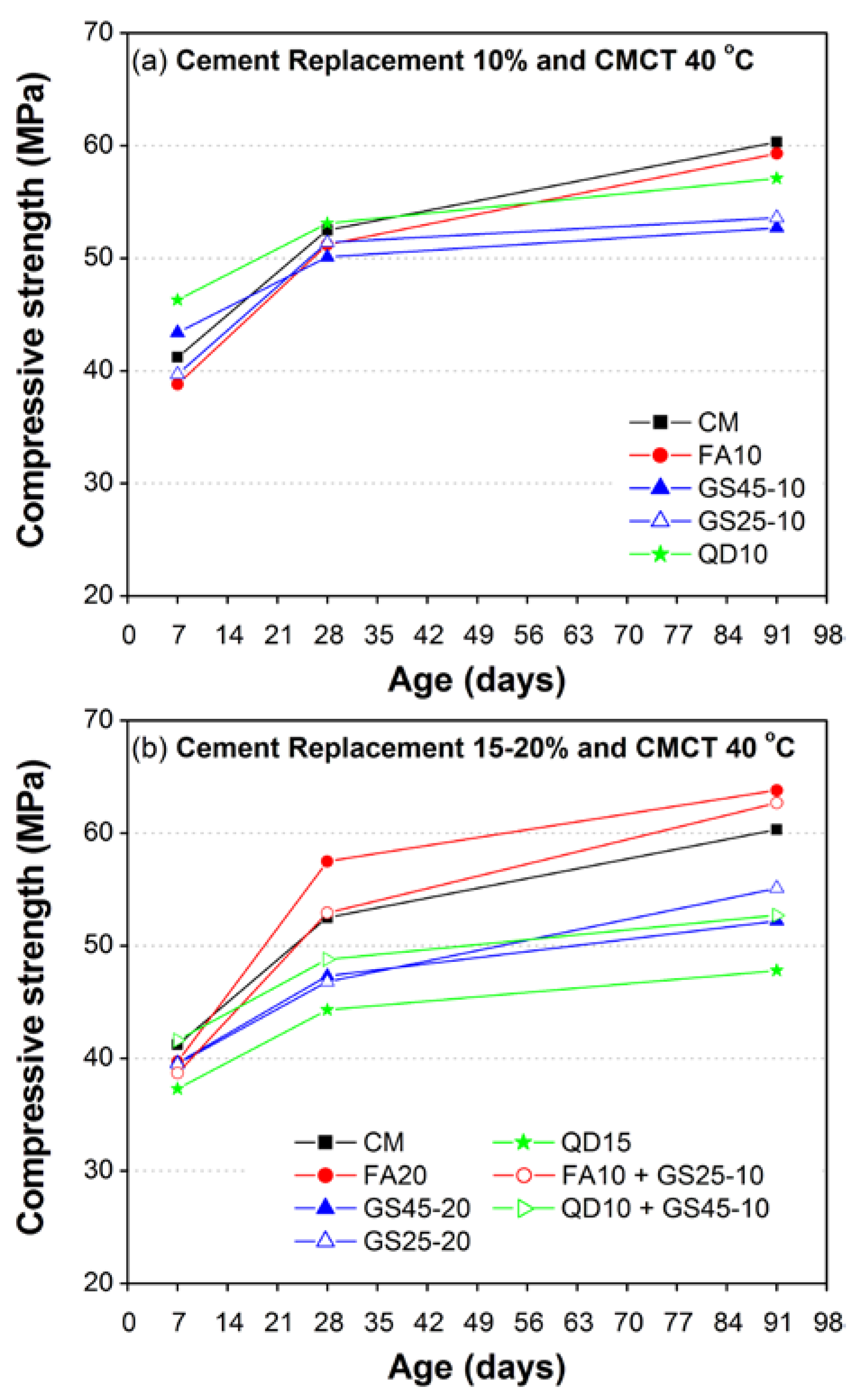 Materials 10 00642 g007 550
