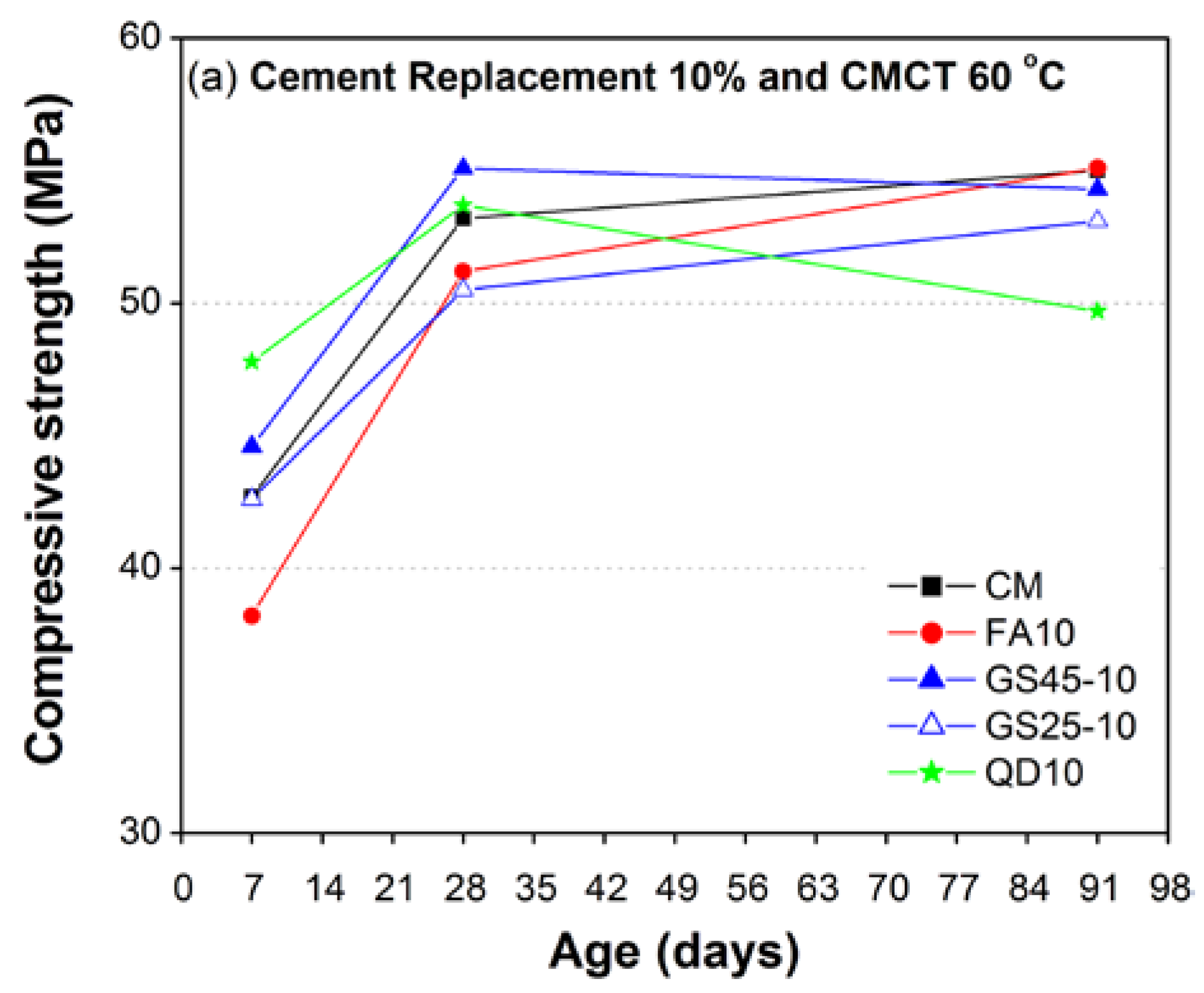 Materials 10 00642 g008a 550