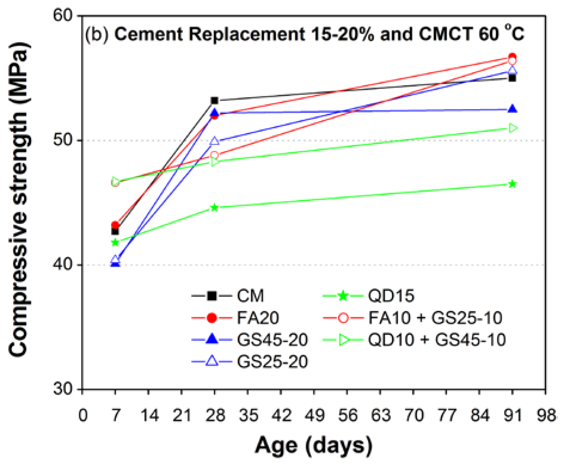 Materials 10 00642 g008b 550