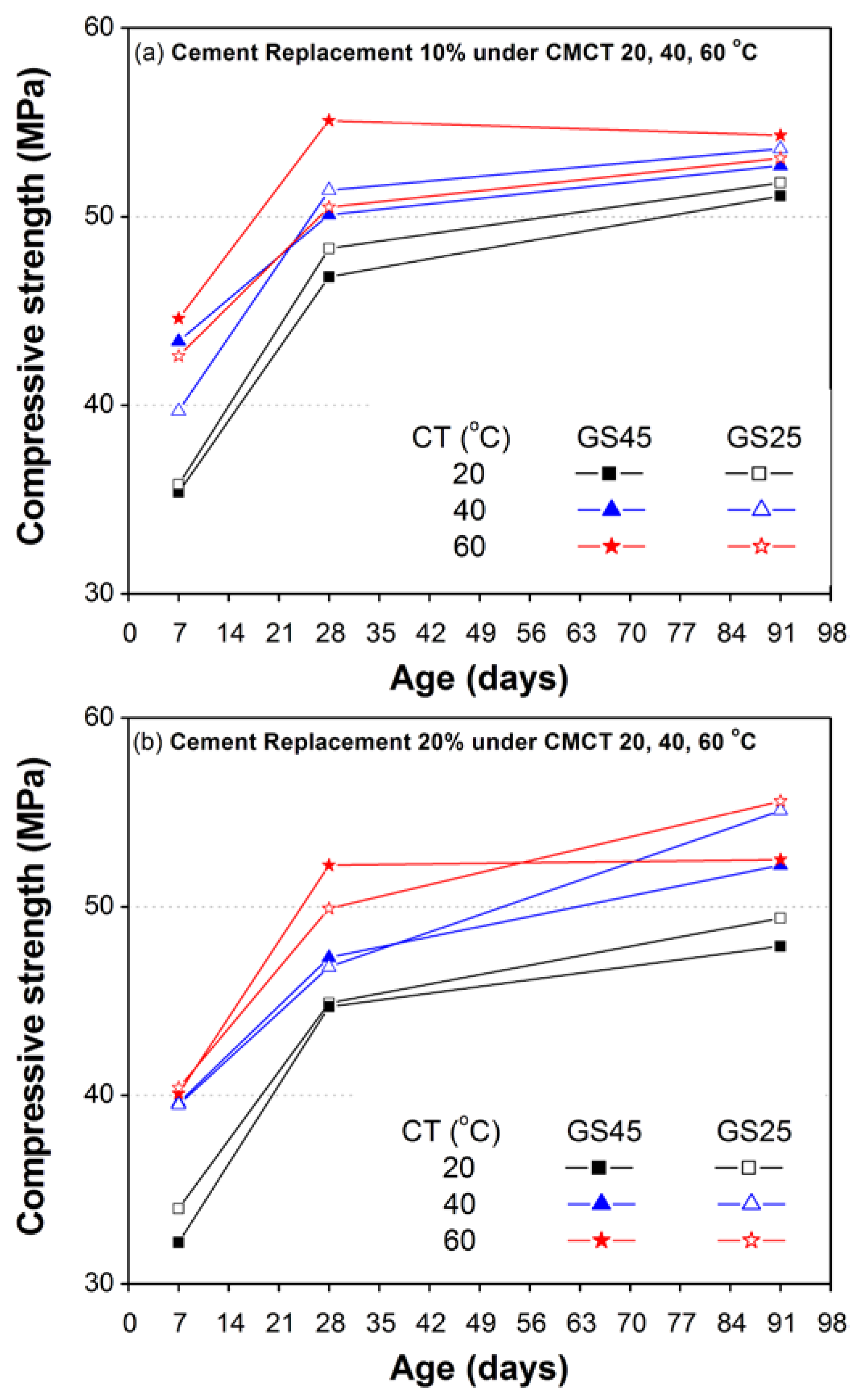 Materials 10 00642 g009 550