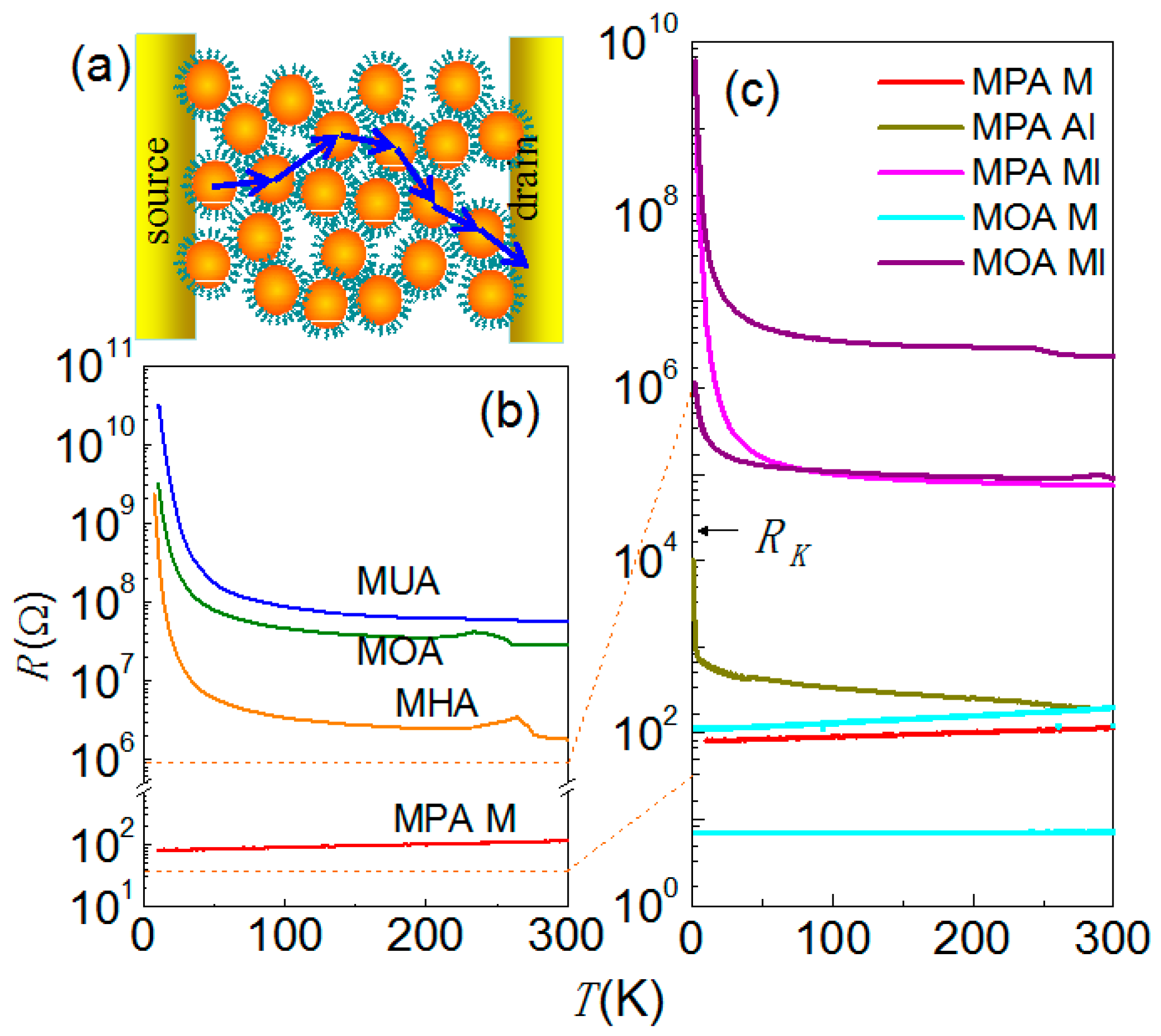 Materials 10 00645 g002 550