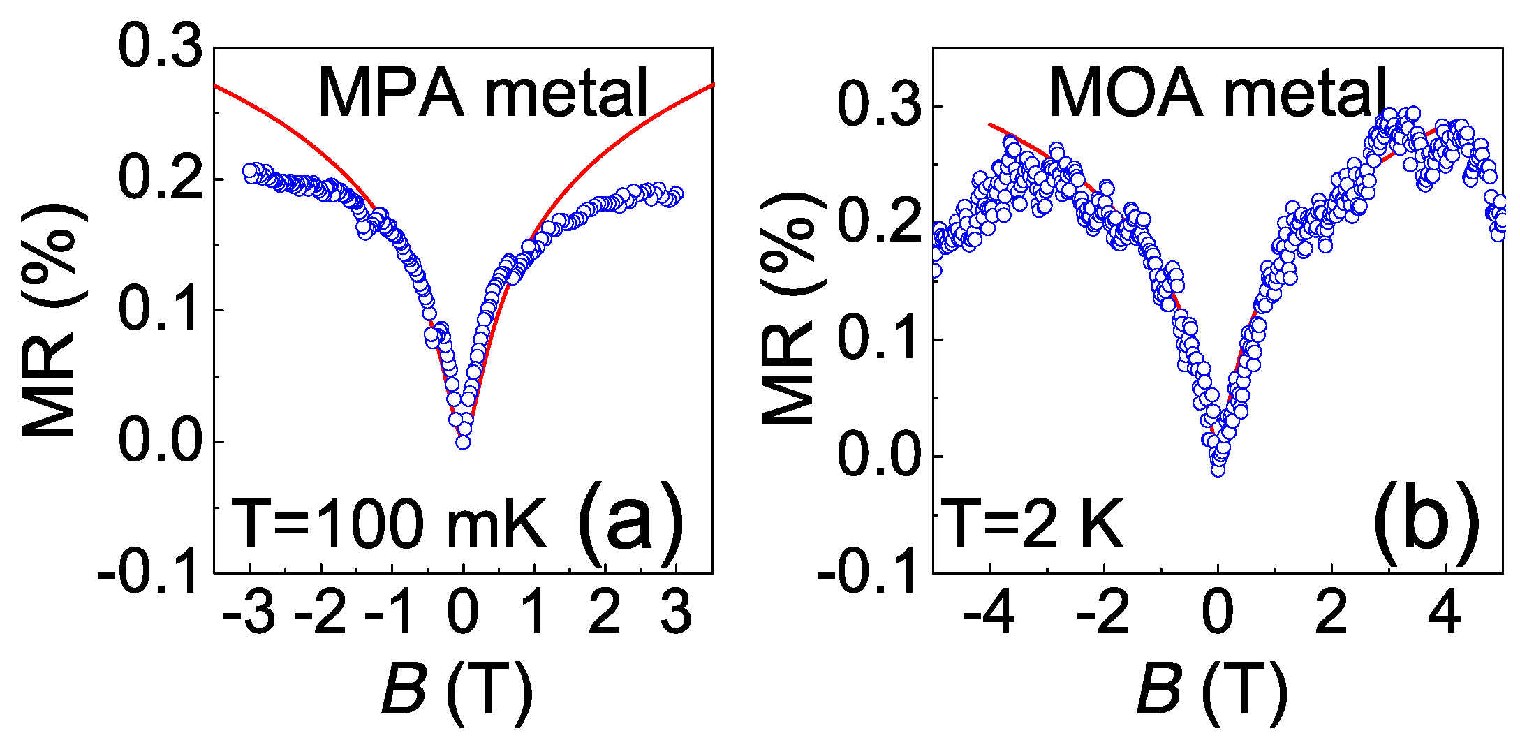 Materials 10 00645 g005 550