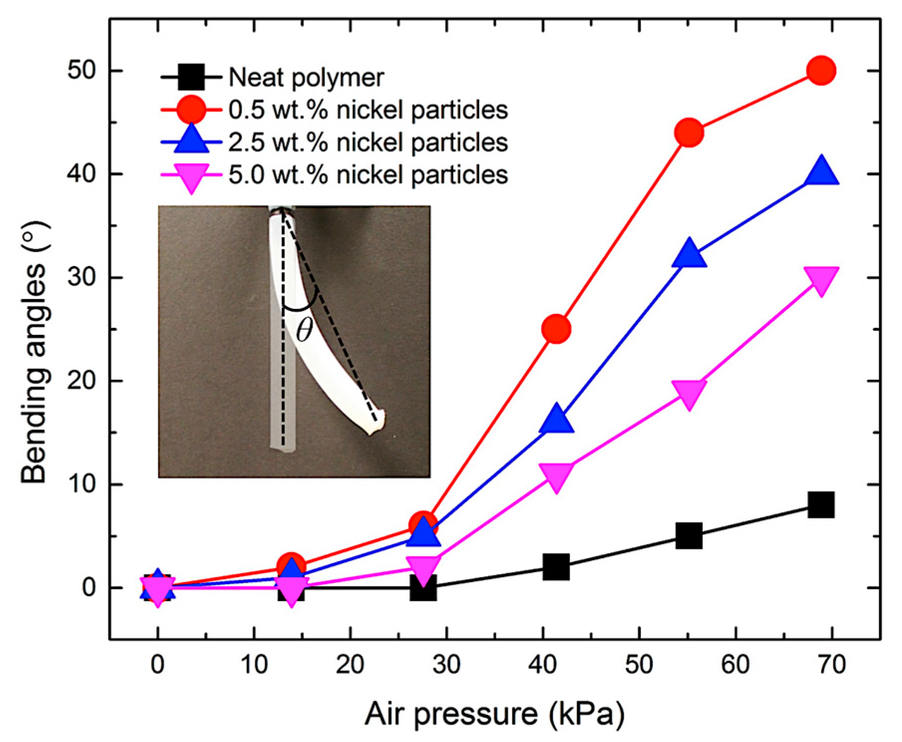 Materials 10 00646 g009 550