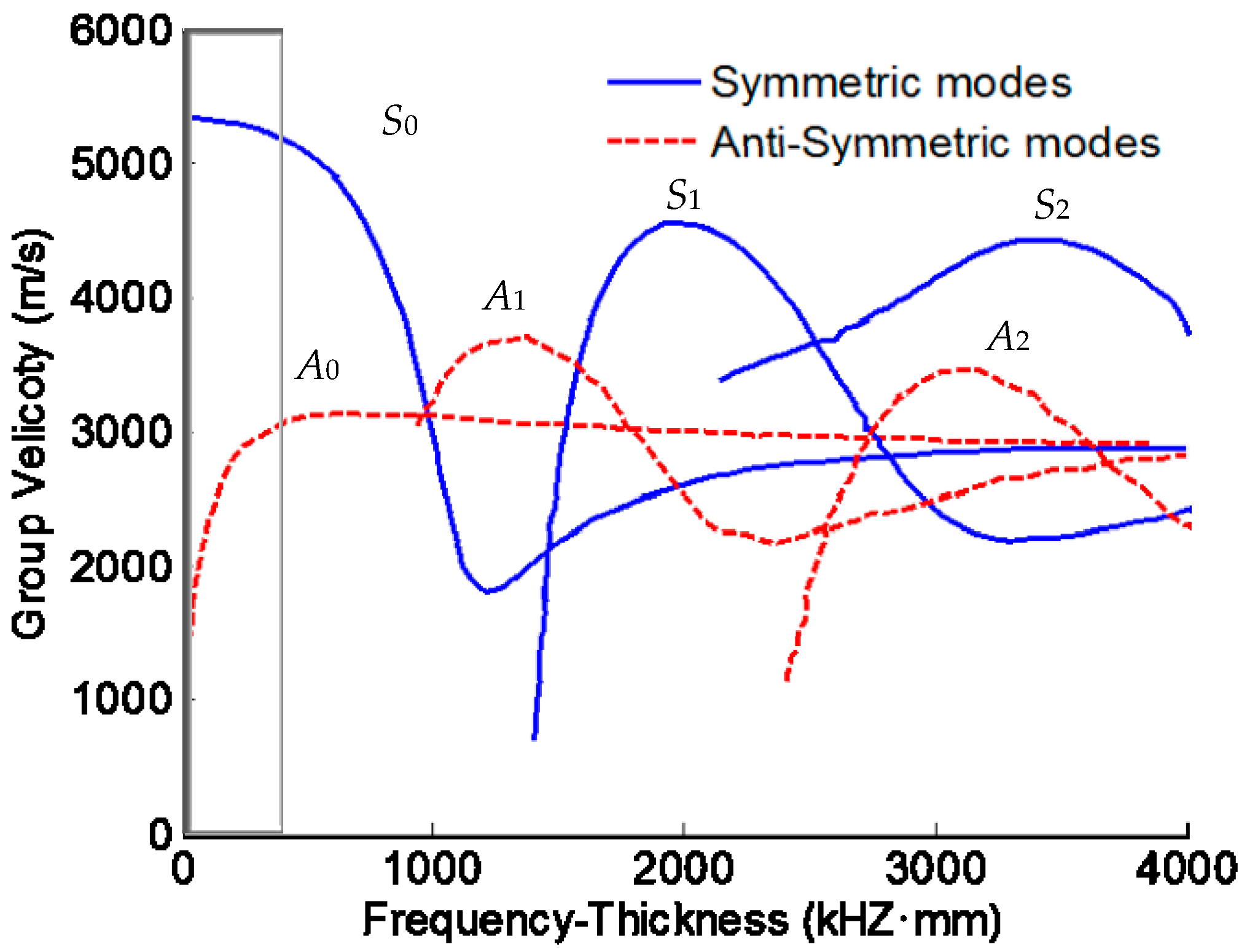 Materials 10 00648 g002 550
