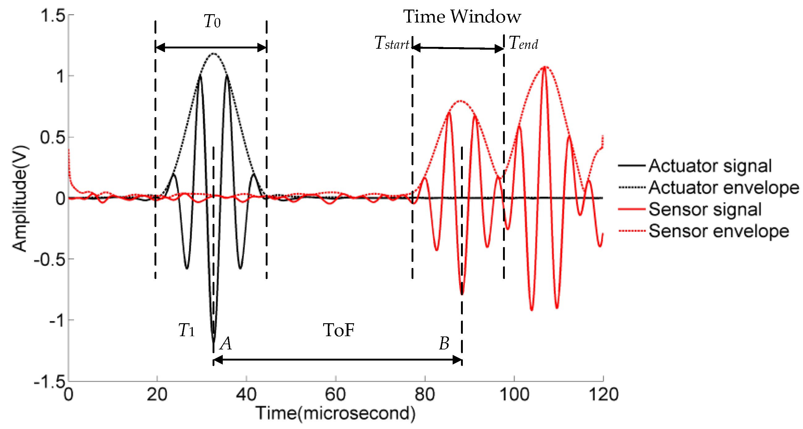 Materials 10 00648 g004 550