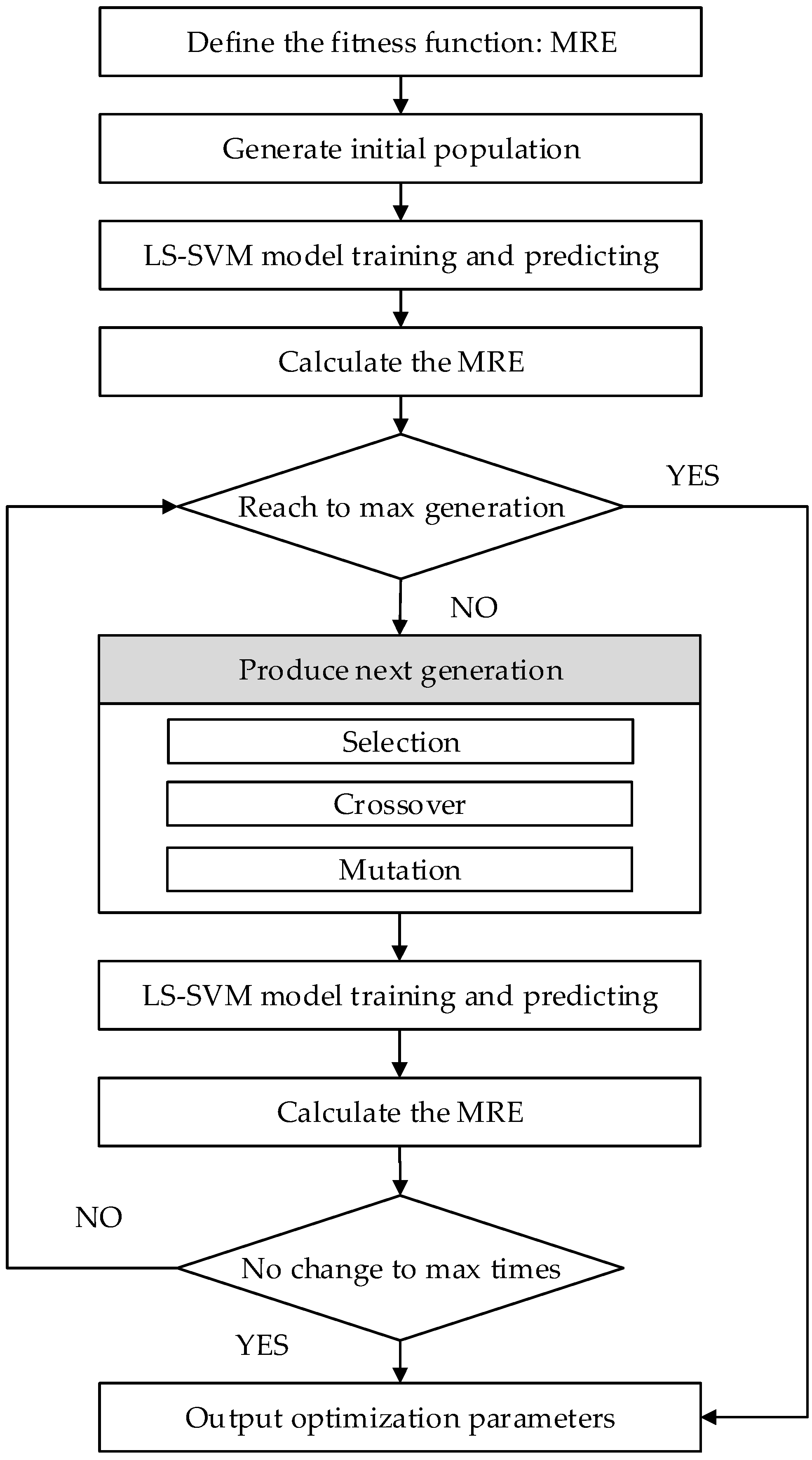 Materials 10 00648 g008 550