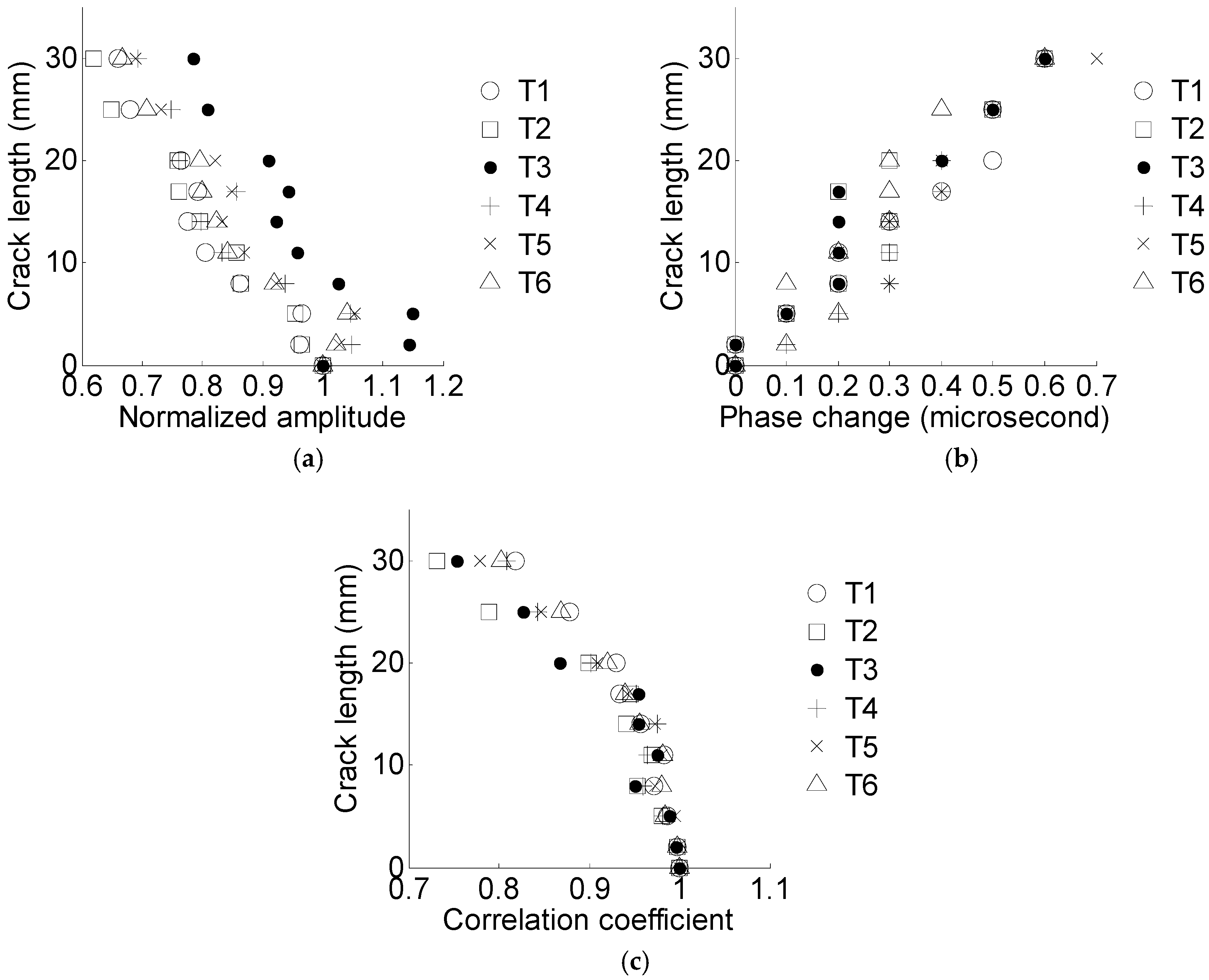 Materials 10 00648 g012 550