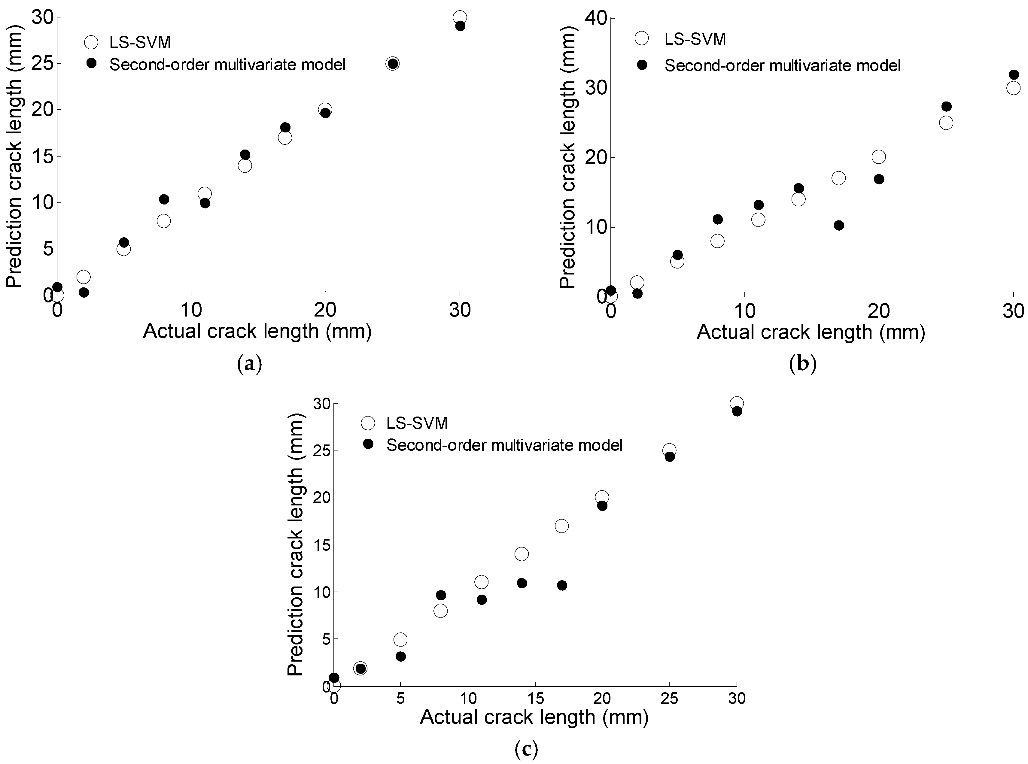 Materials 10 00648 g015 550
