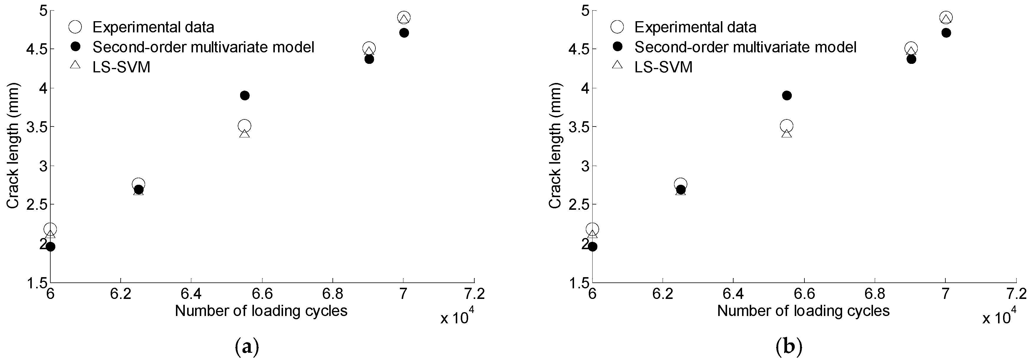 Materials 10 00648 g022 550