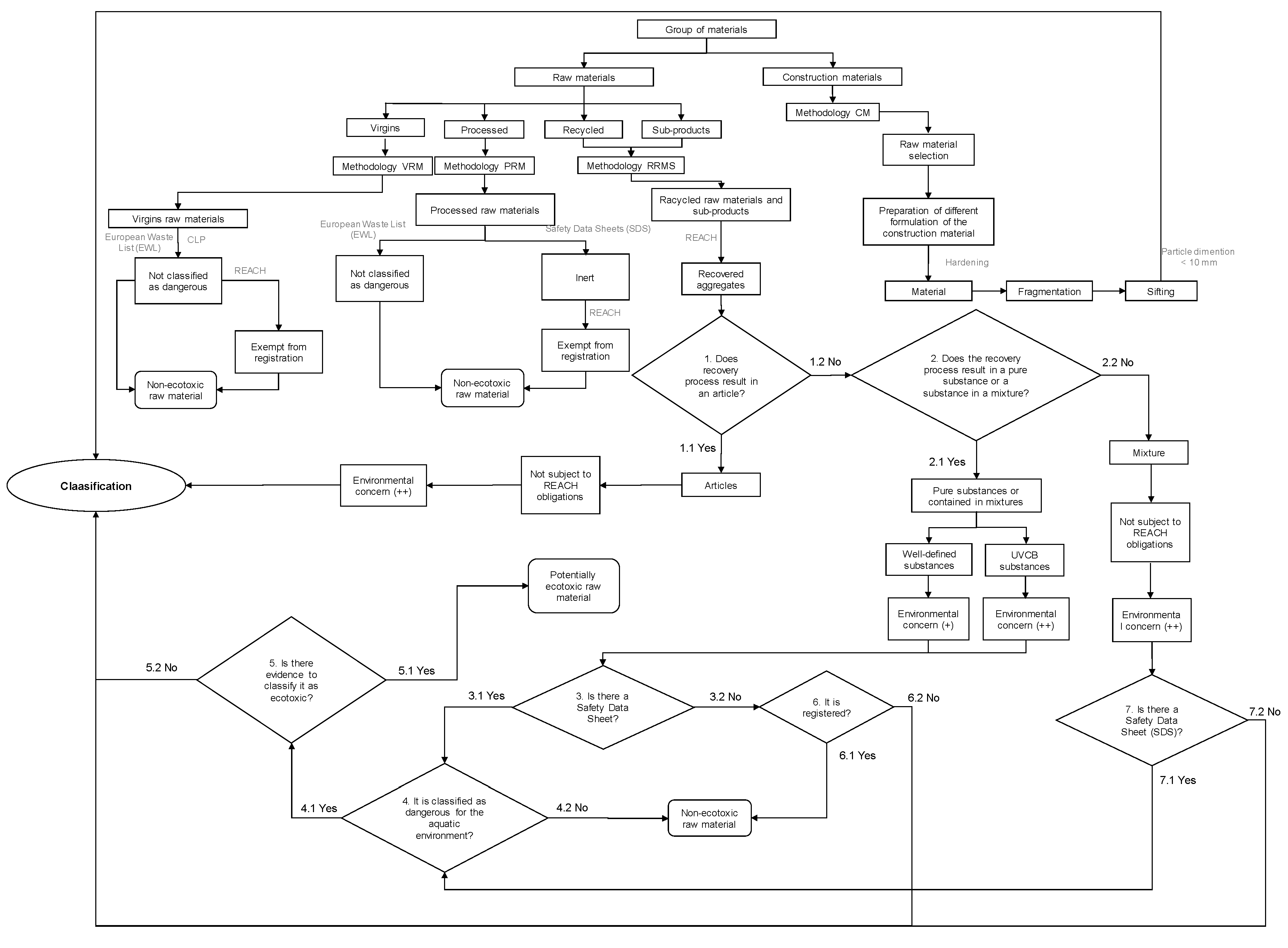 Materials 10 00649 g001 550