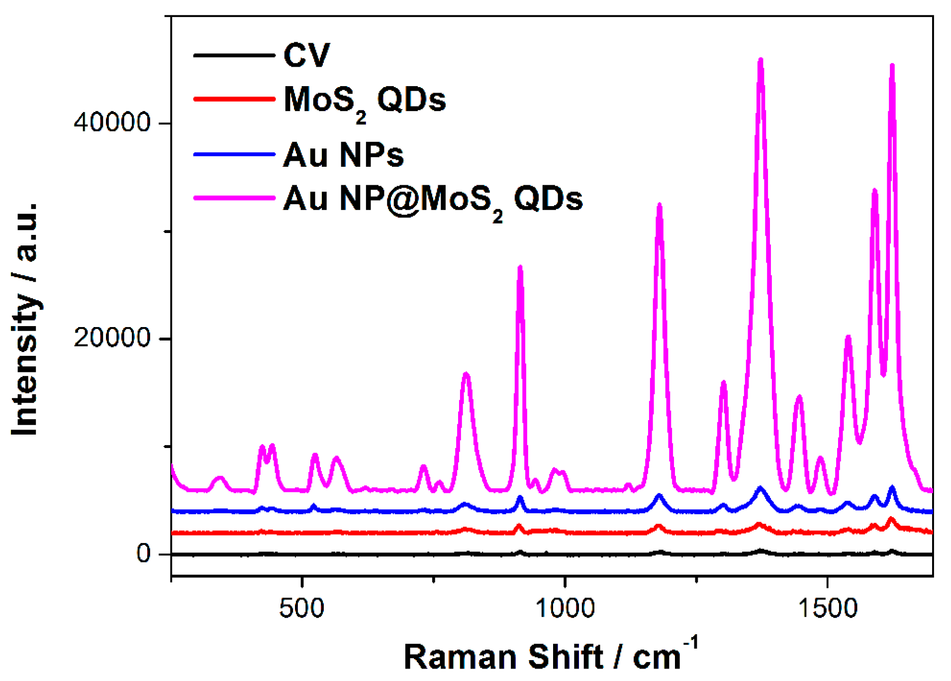 Materials 10 00650 g002
